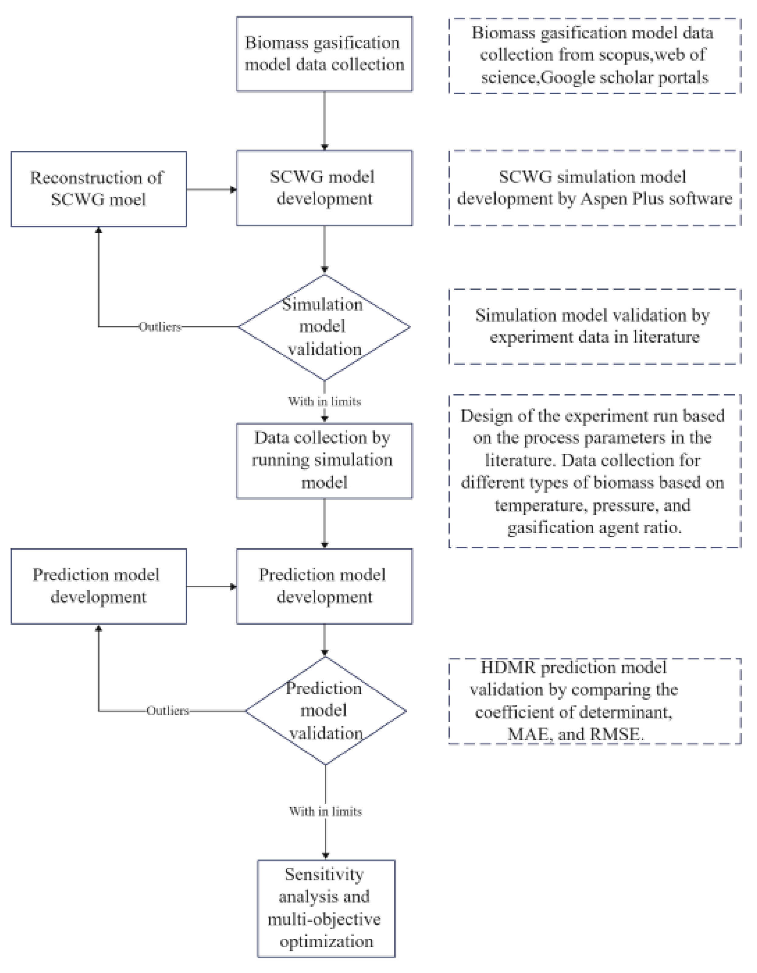 Processes 11 02313 g001 Processes 11 02313 g001