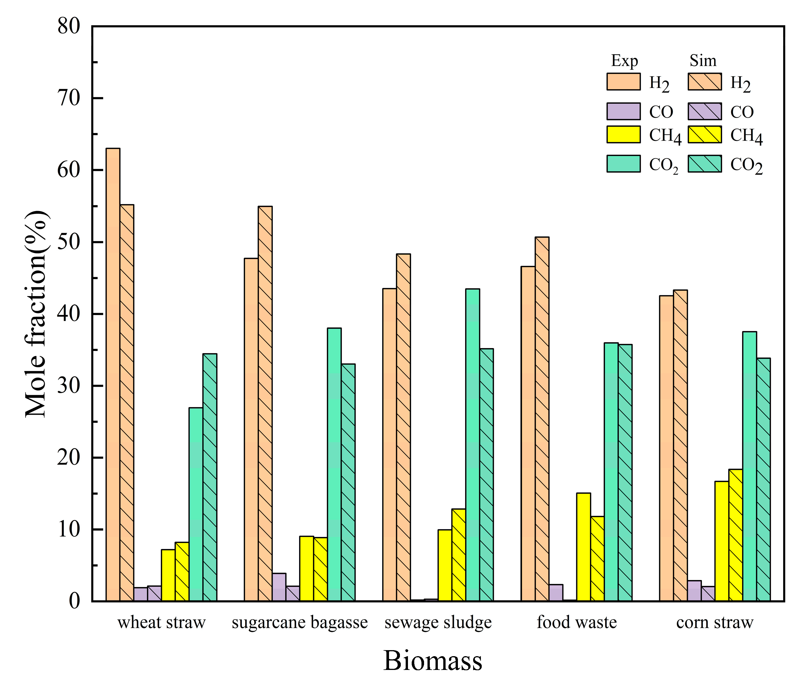 Processes 11 02313 g003 Processes 11 02313 g003