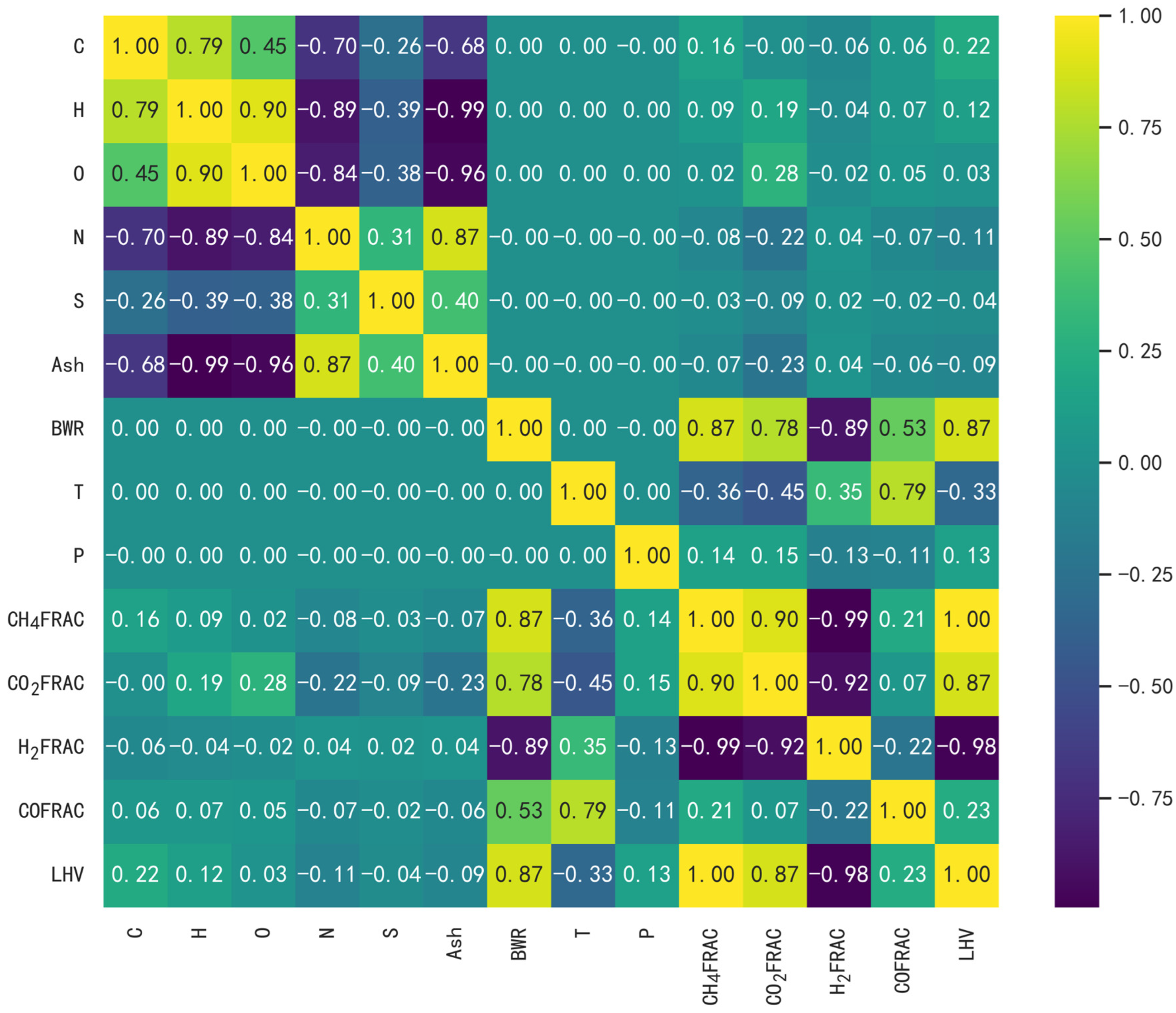 Processes 11 02313 g005 Processes 11 02313 g005