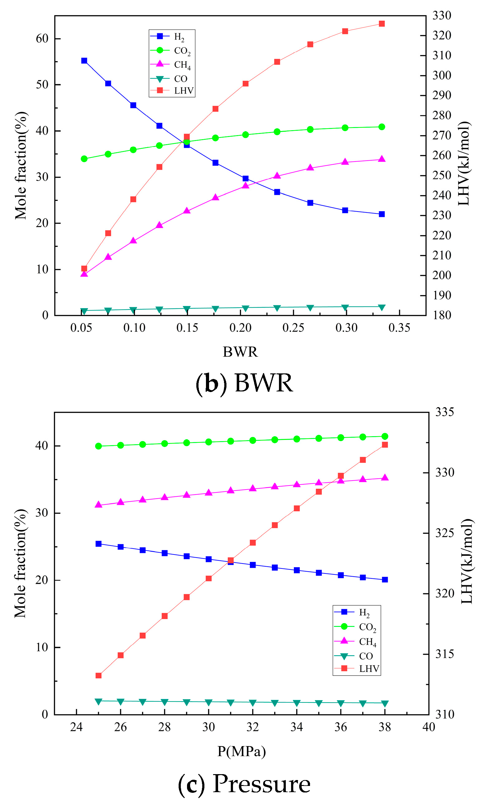 Processes 11 02313 g007b Processes 11 02313 g007b