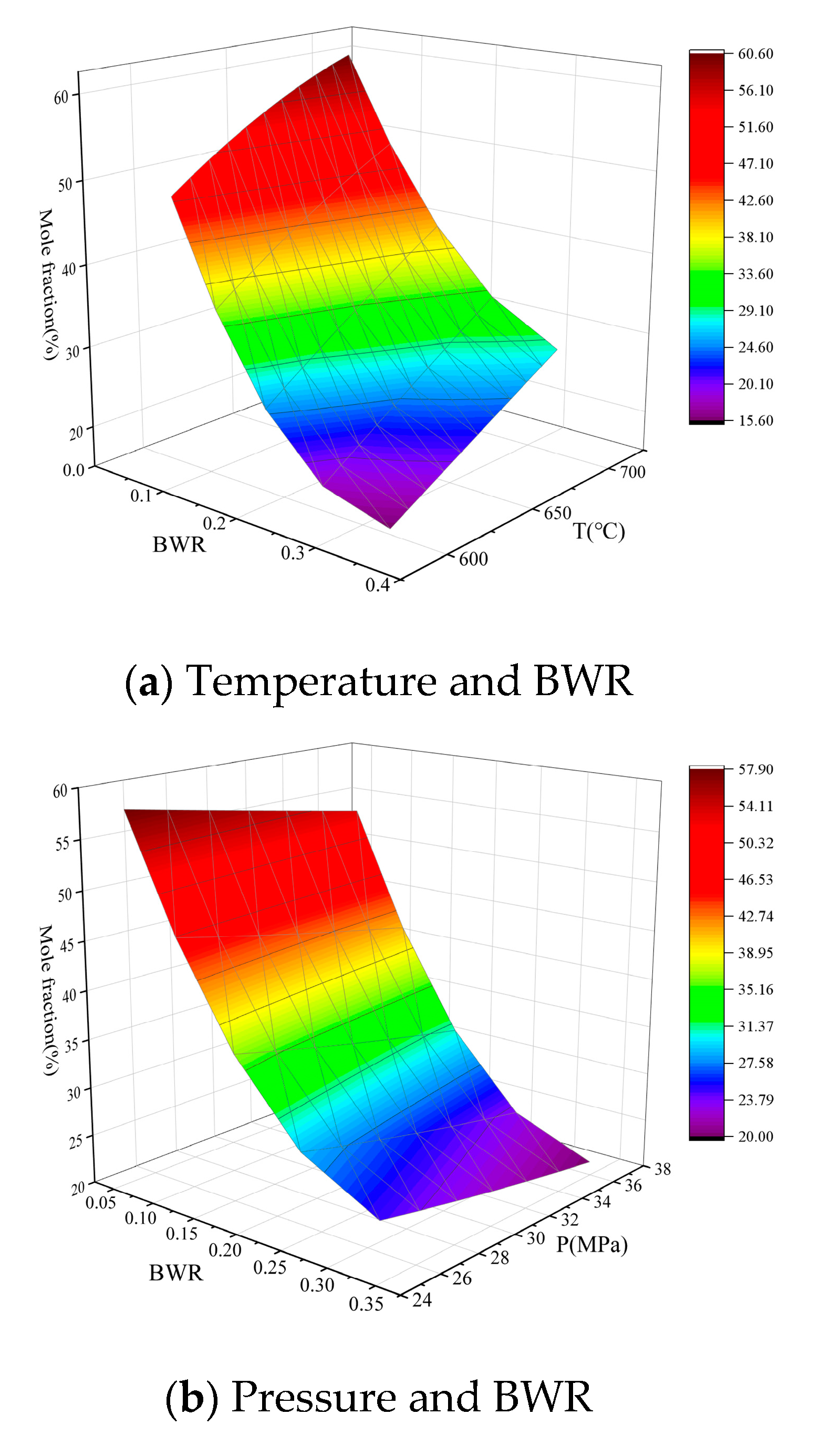 Processes 11 02313 g008a Processes 11 02313 g008a