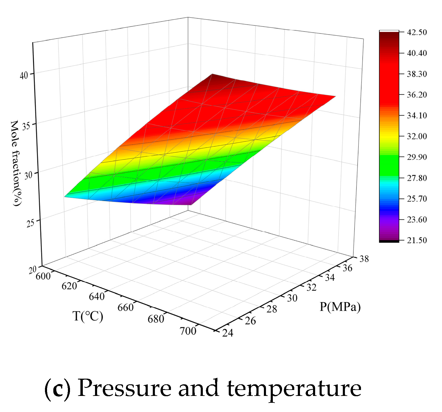 Processes 11 02313 g008b Processes 11 02313 g008b