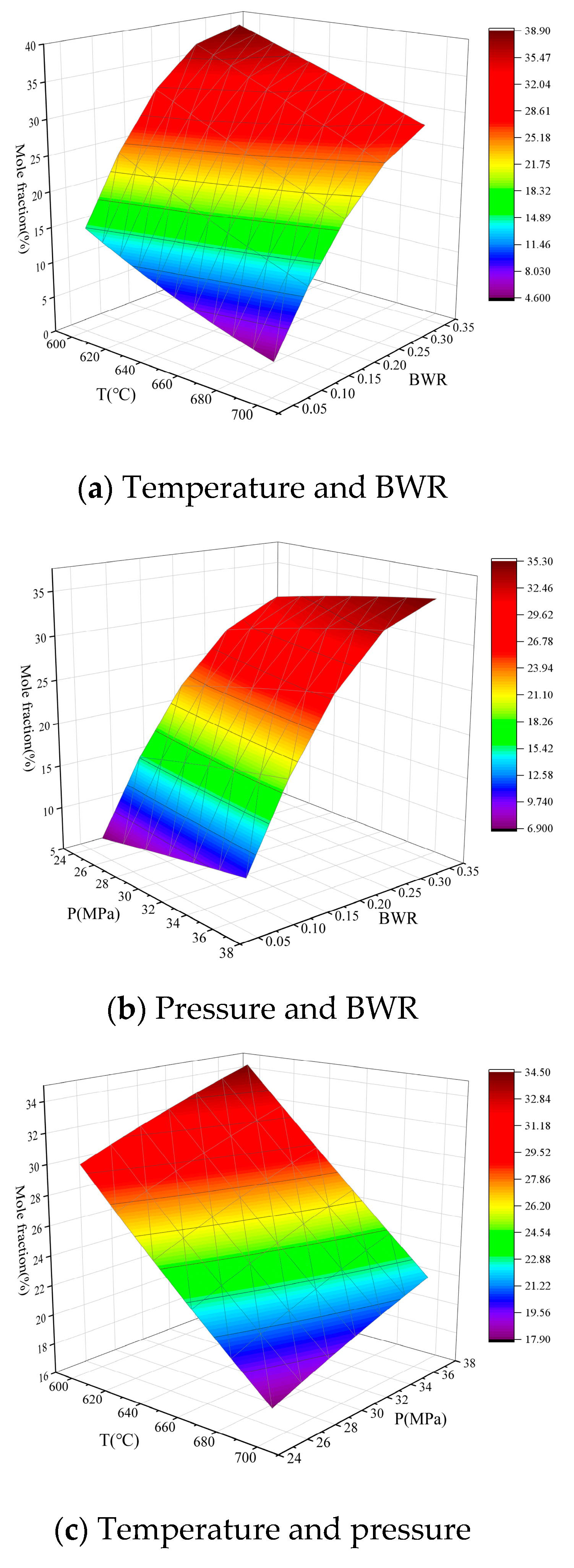 Processes 11 02313 g009 Processes 11 02313 g009