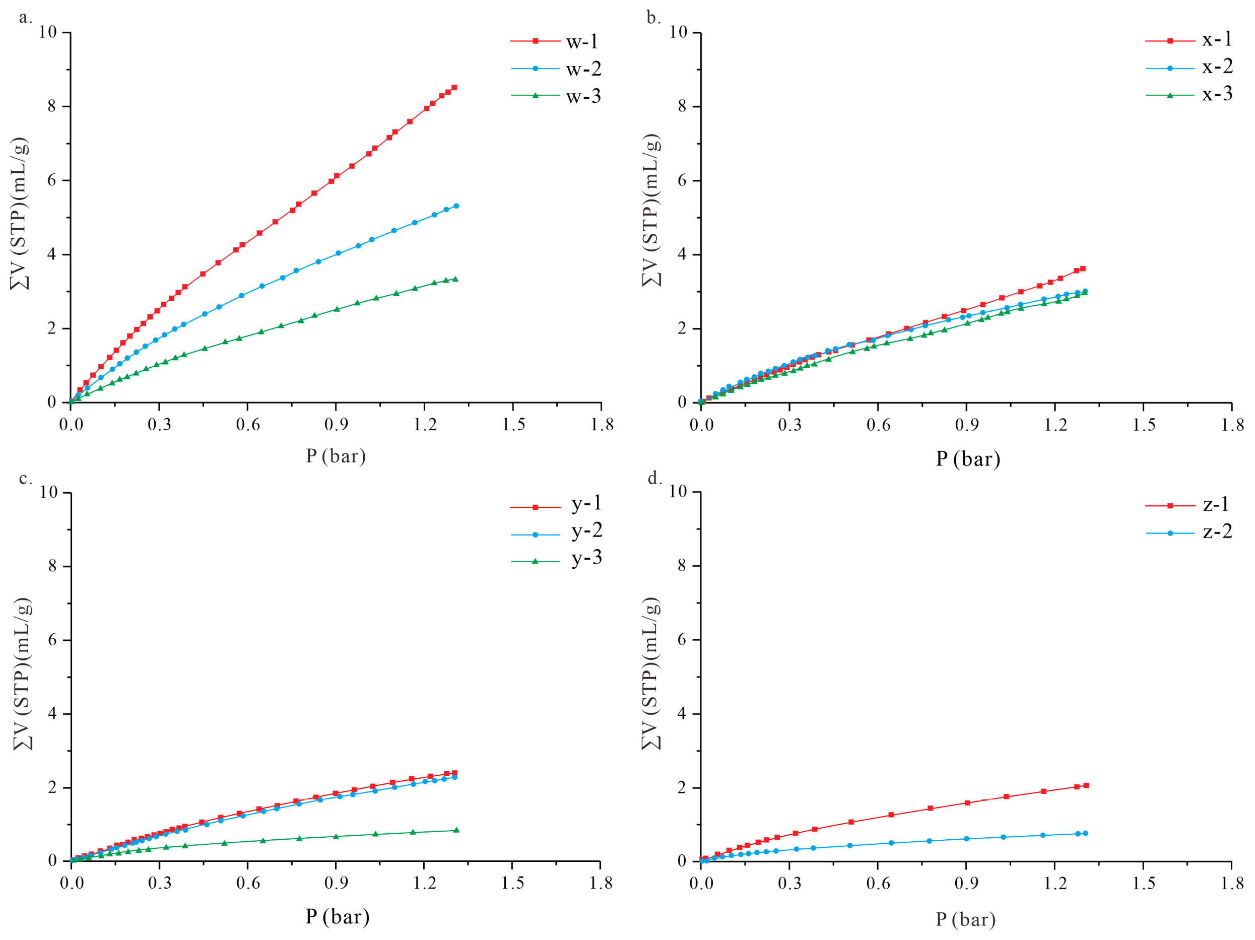 Processes 11 02314 g005