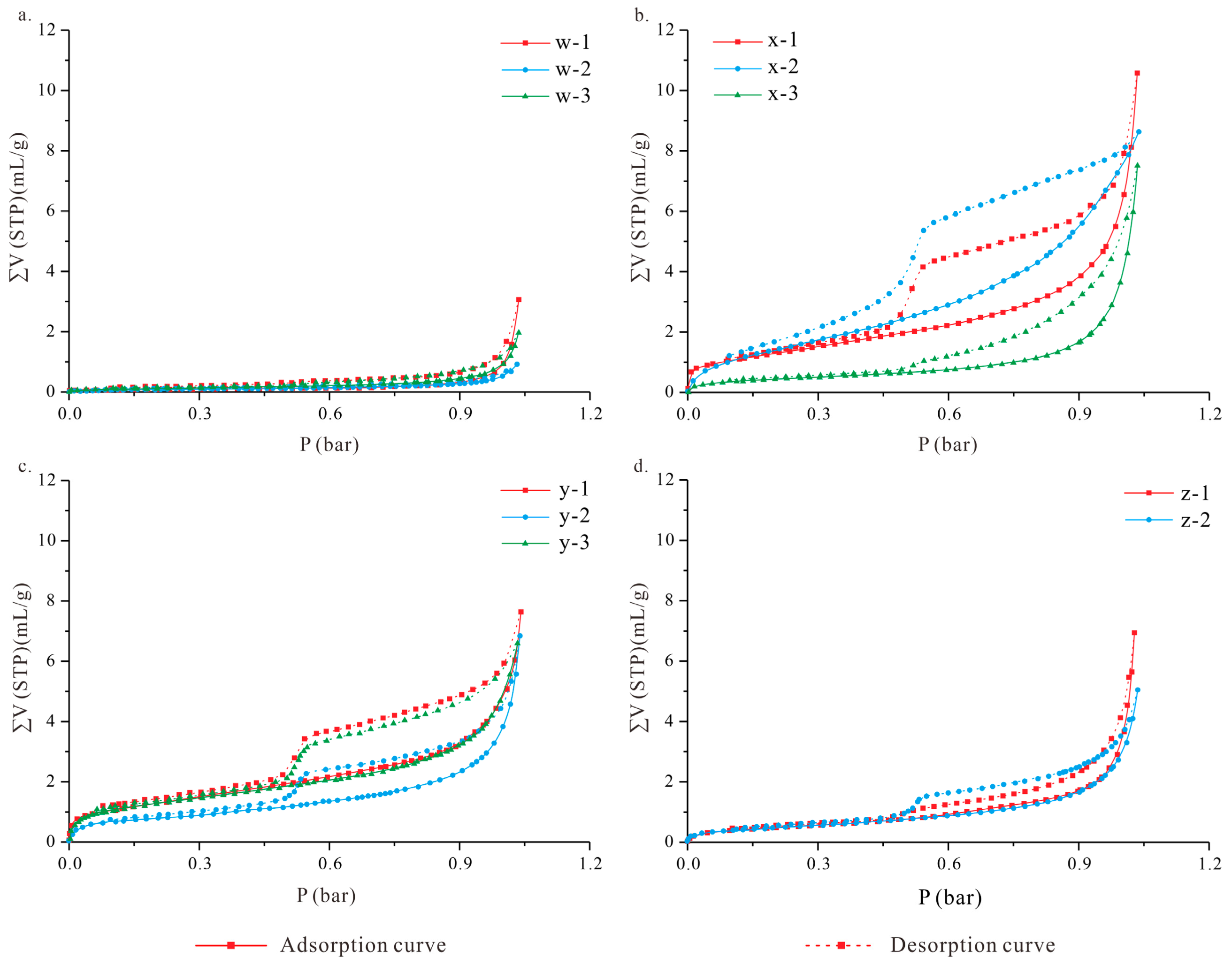 Processes 11 02314 g006