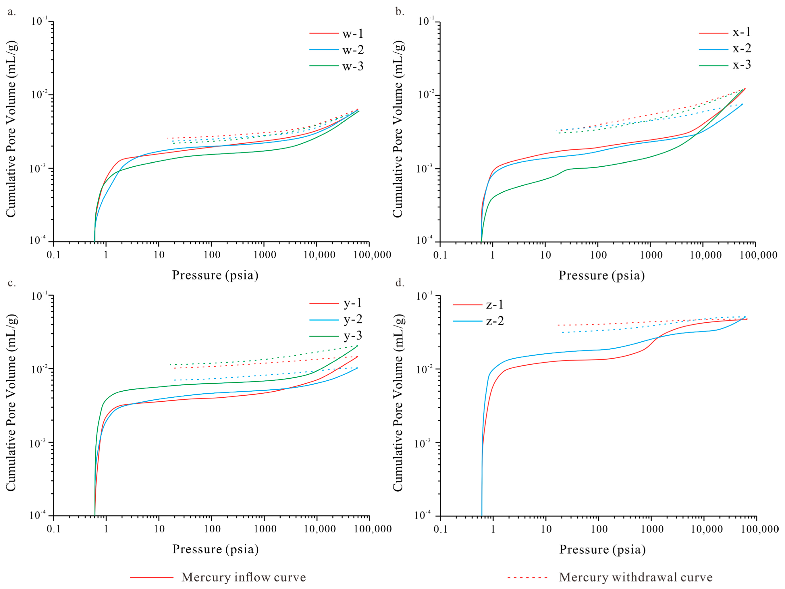 Processes 11 02314 g007