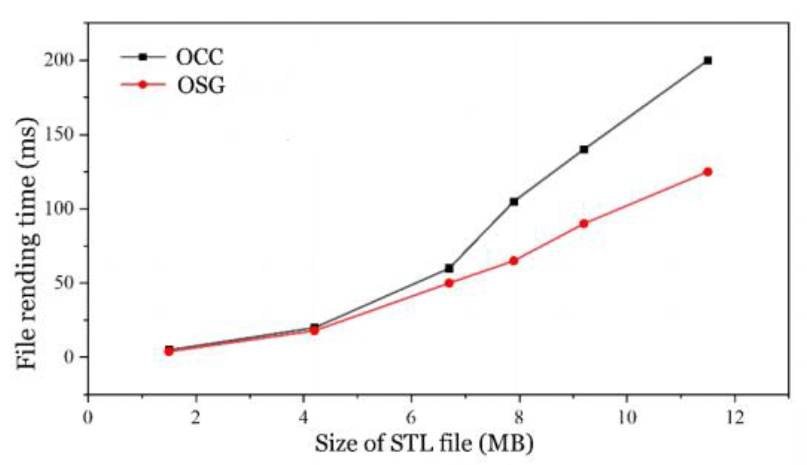 Processes 11 02315 g005 Processes 11 02315 g005