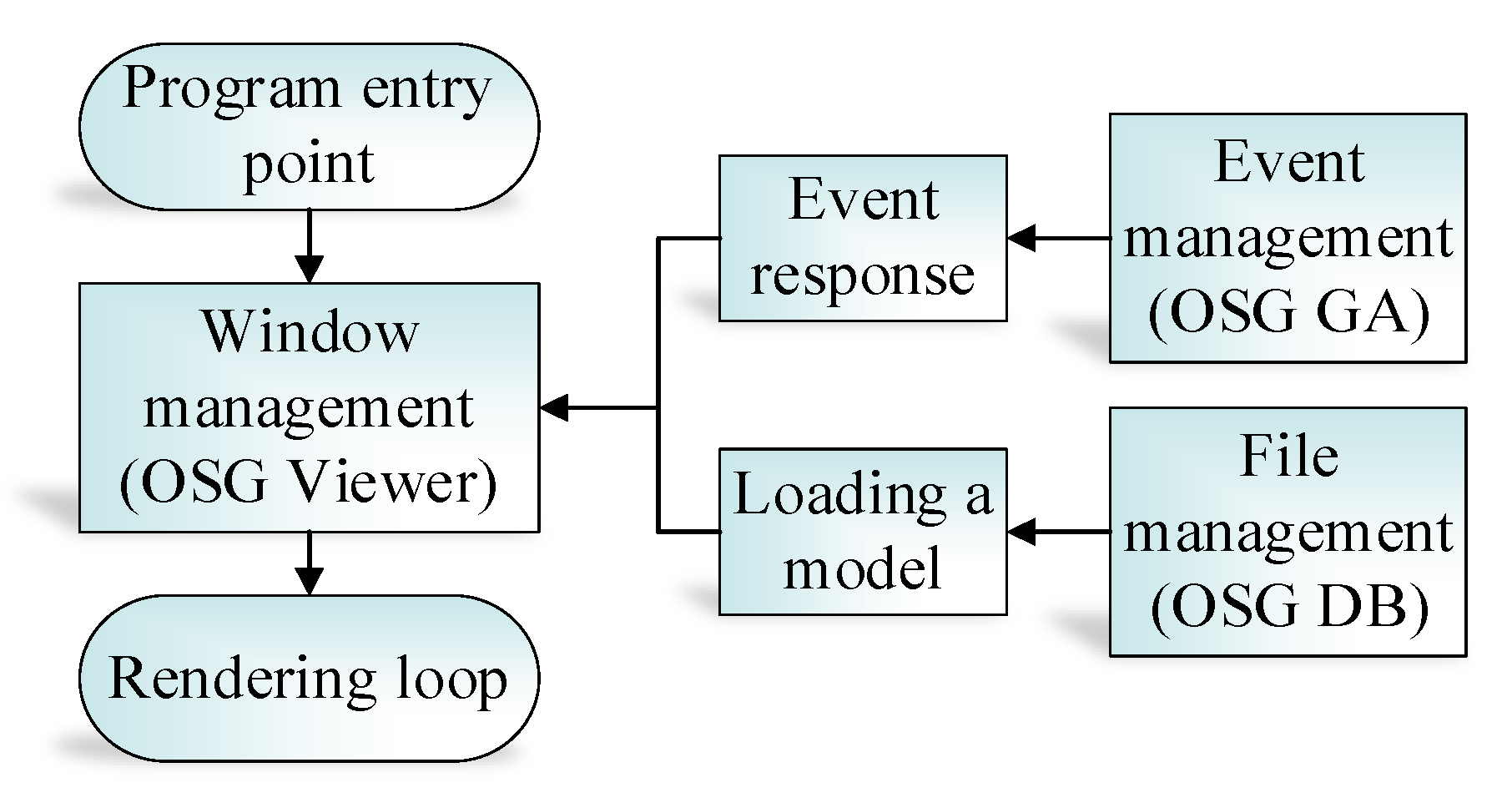 Processes 11 02315 g011 Processes 11 02315 g011
