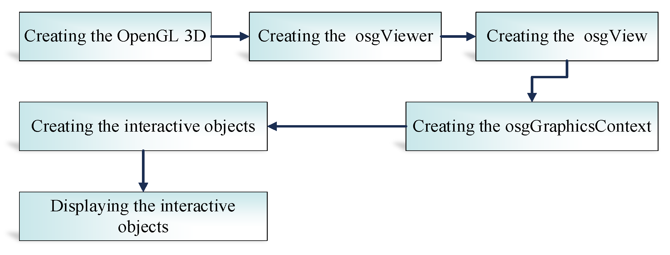 Processes 11 02315 g012 Processes 11 02315 g012