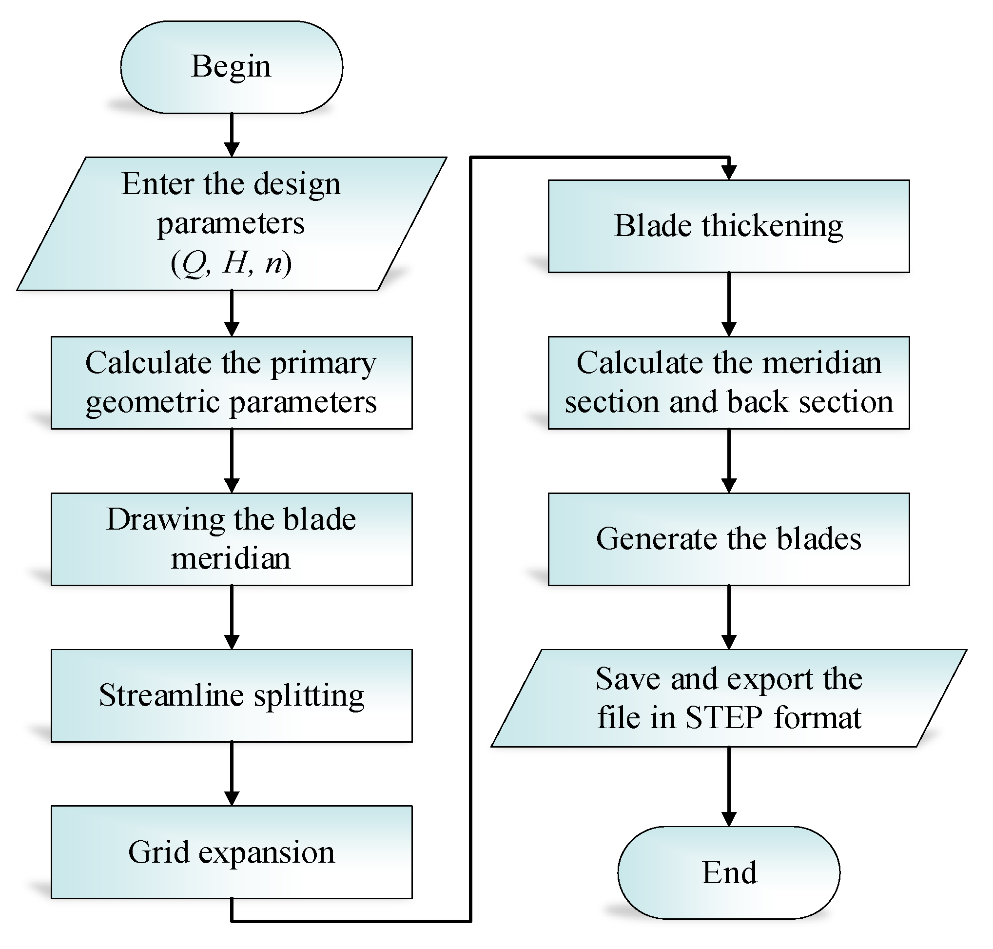 Processes 11 02315 g016 Processes 11 02315 g016