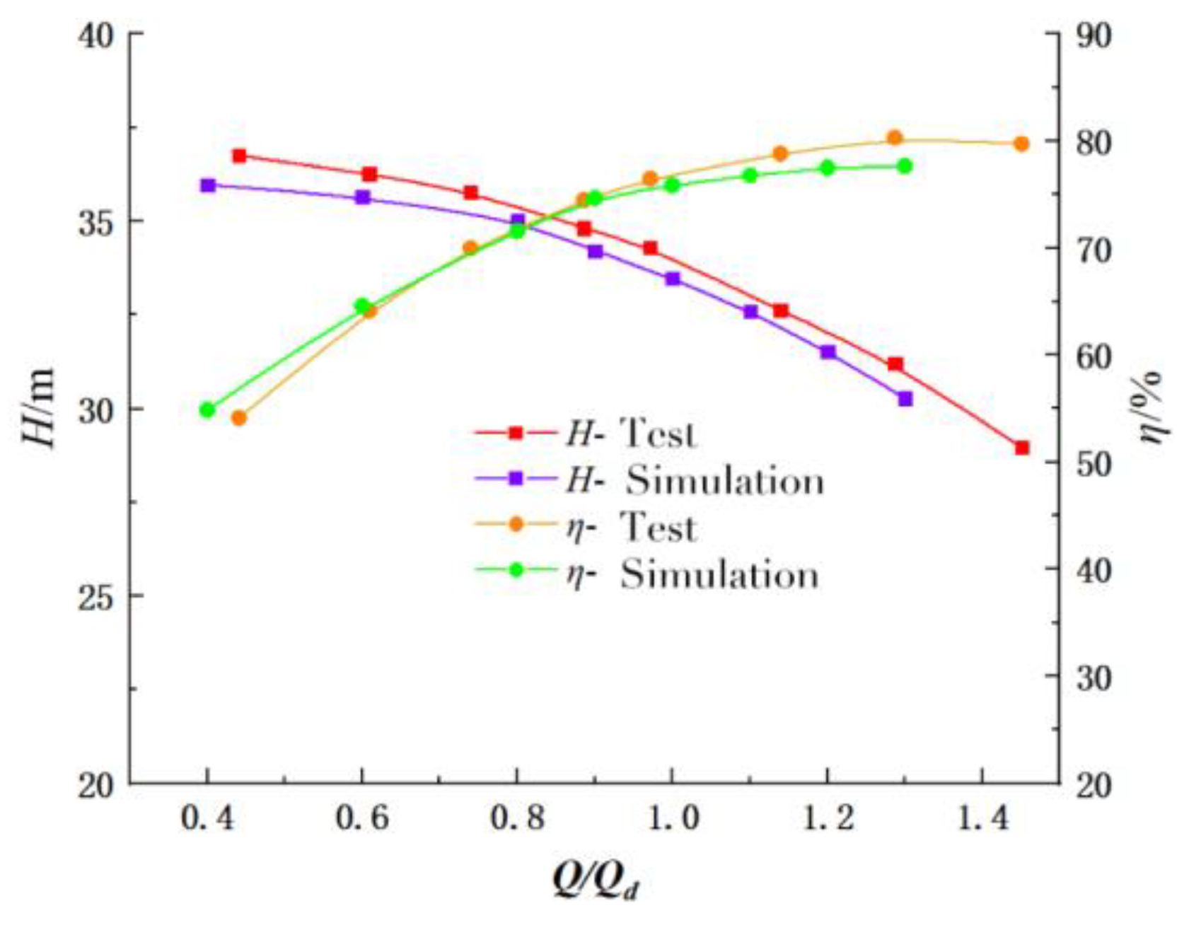 Processes 11 02315 g023 Processes 11 02315 g023