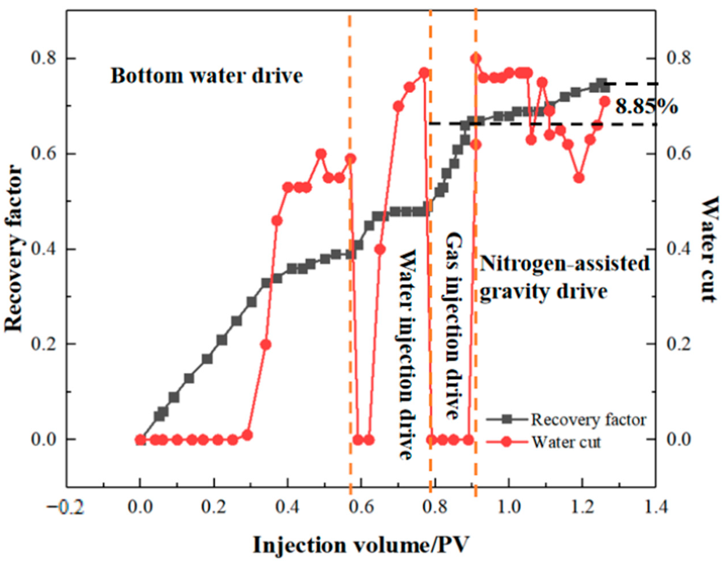 Processes 11 02316 g007