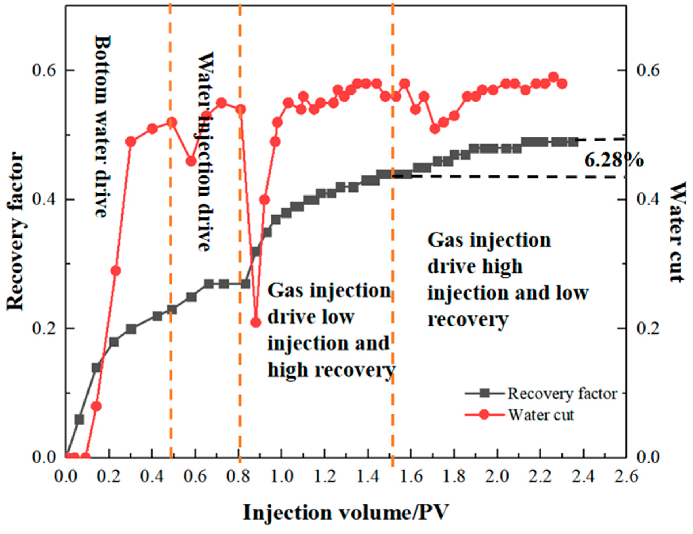 Processes 11 02316 g009