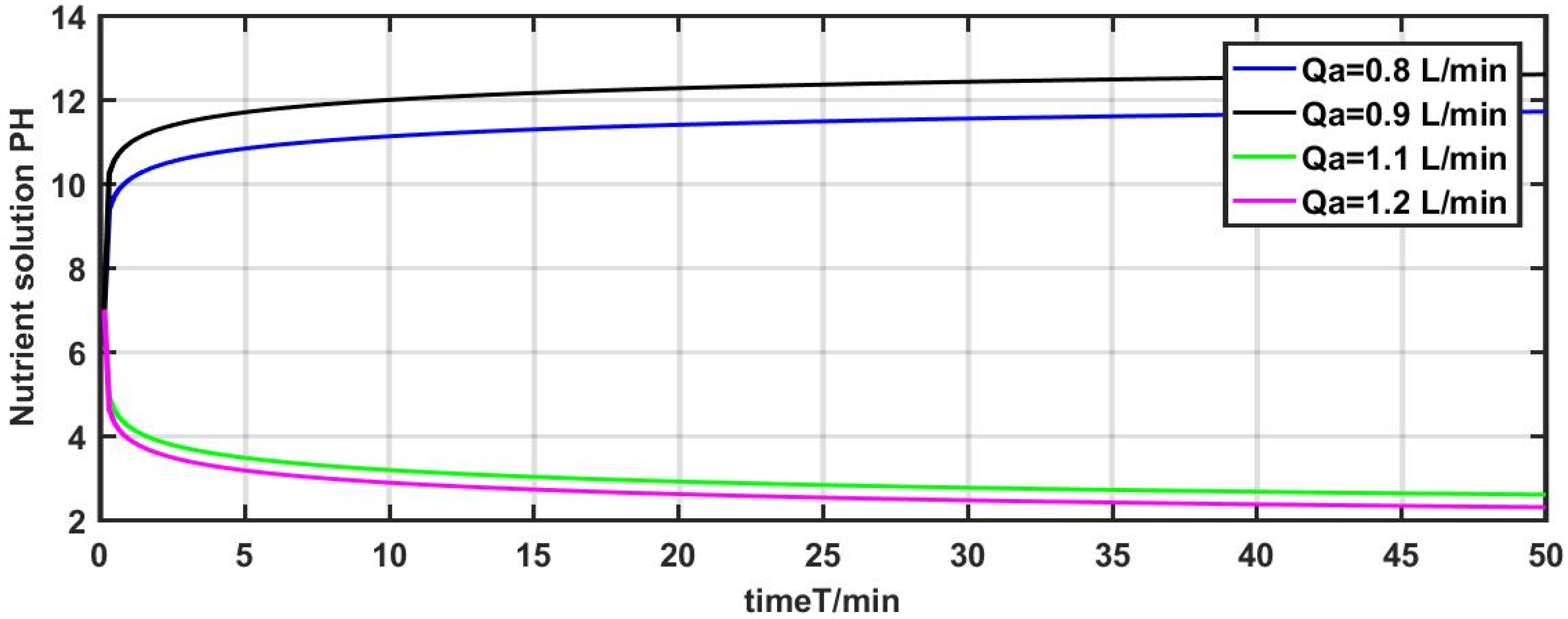 Processes 11 02317 g006
