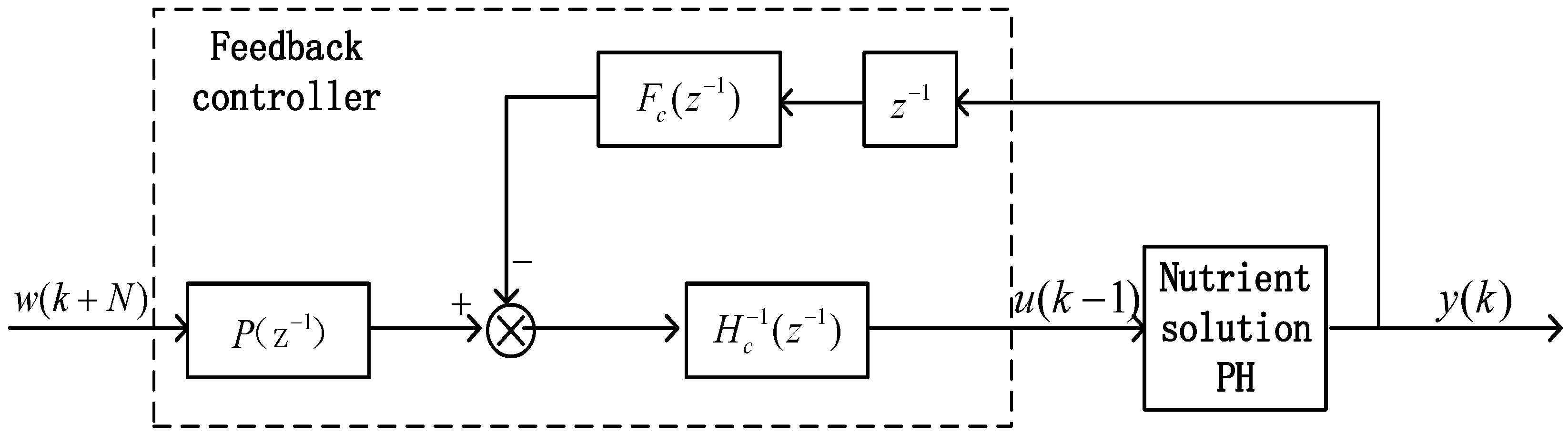 Processes 11 02317 g010