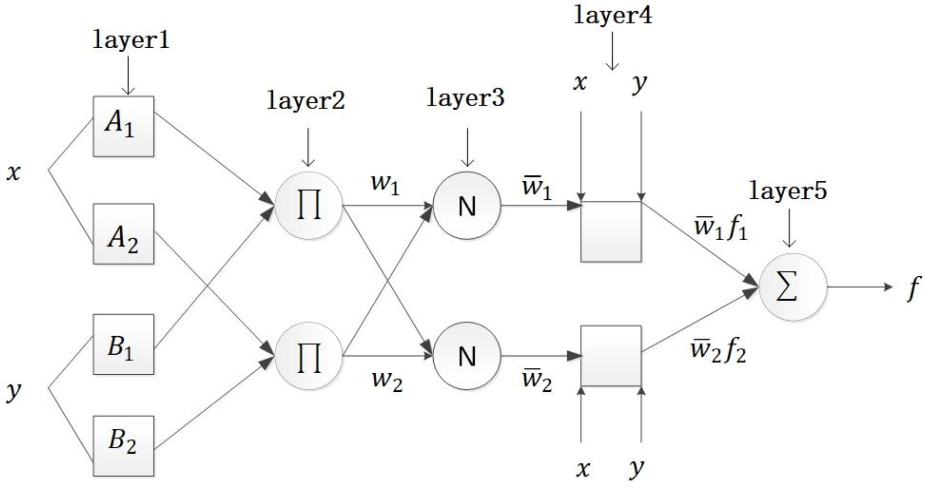Processes 11 02317 g013