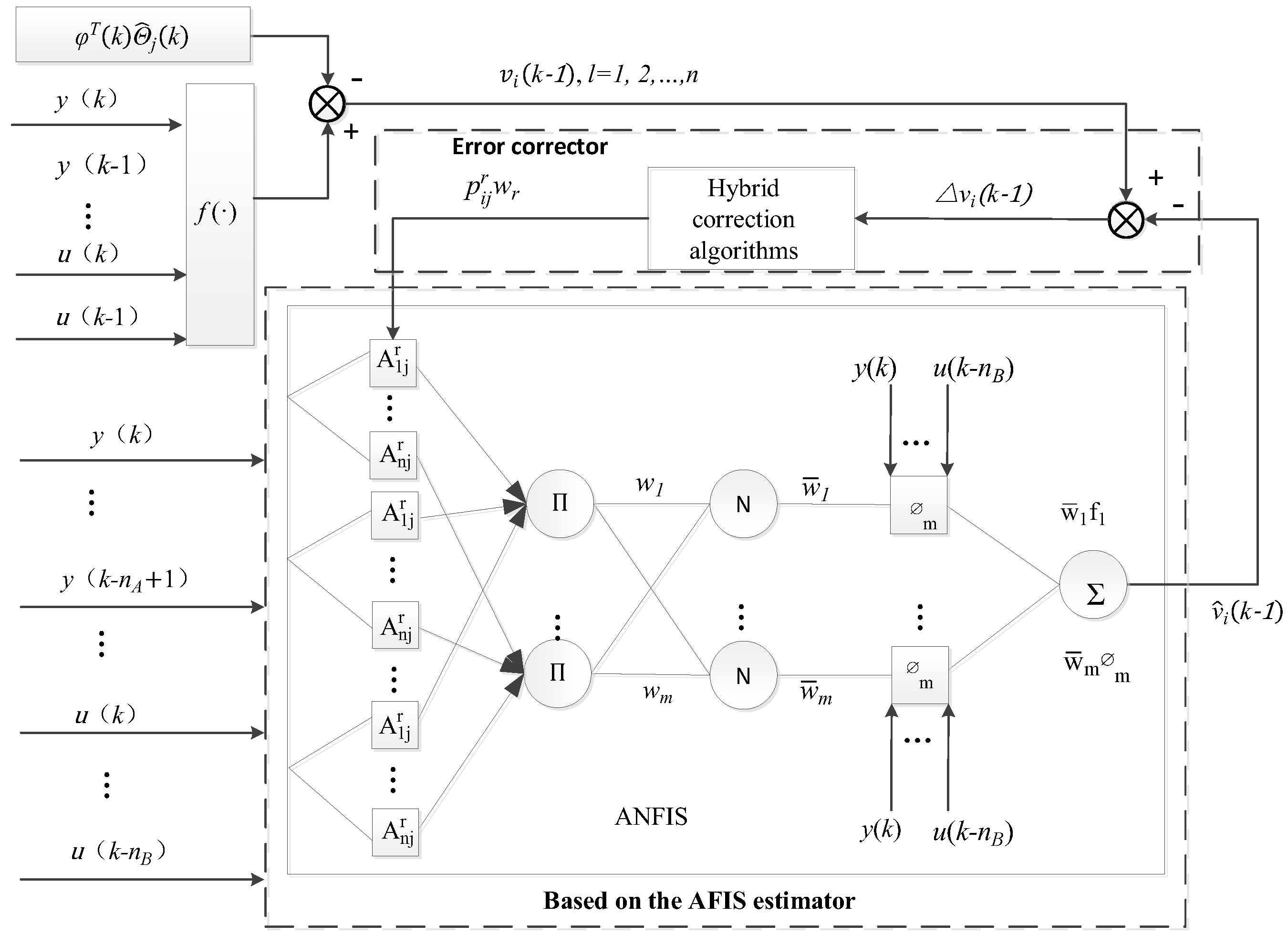 Processes 11 02317 g014