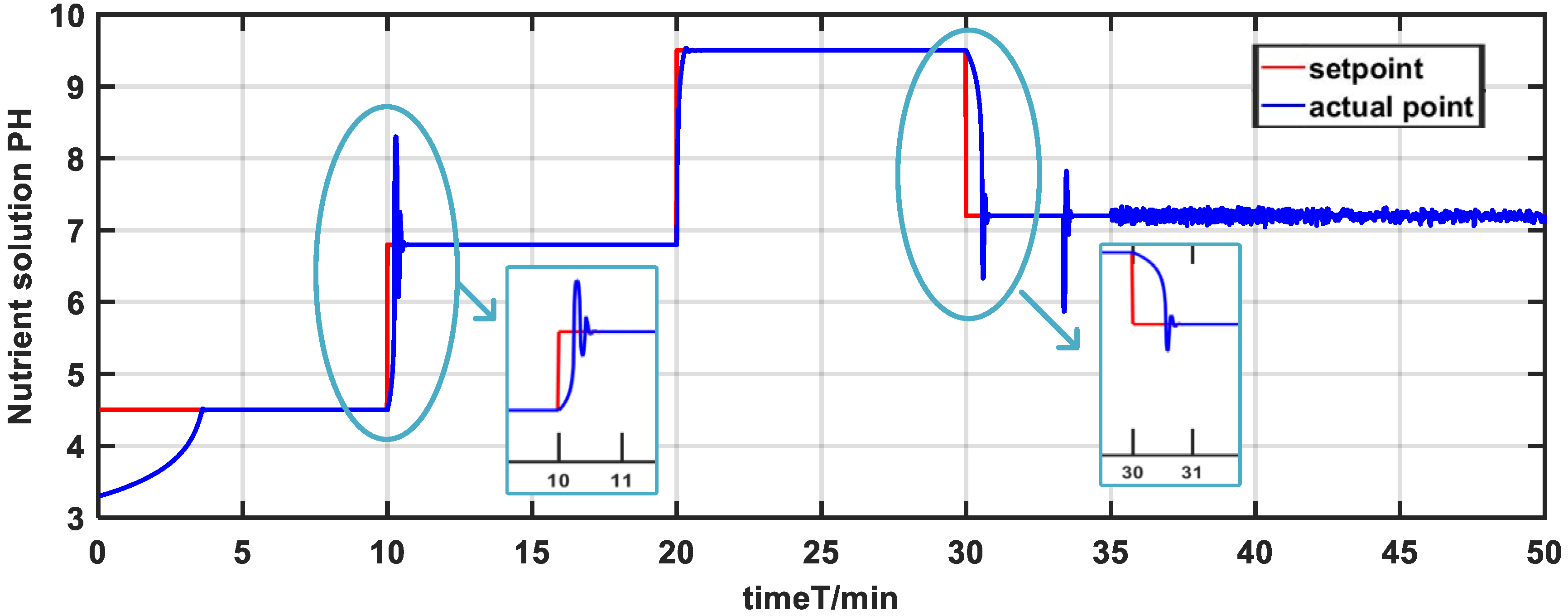 Processes 11 02317 g018