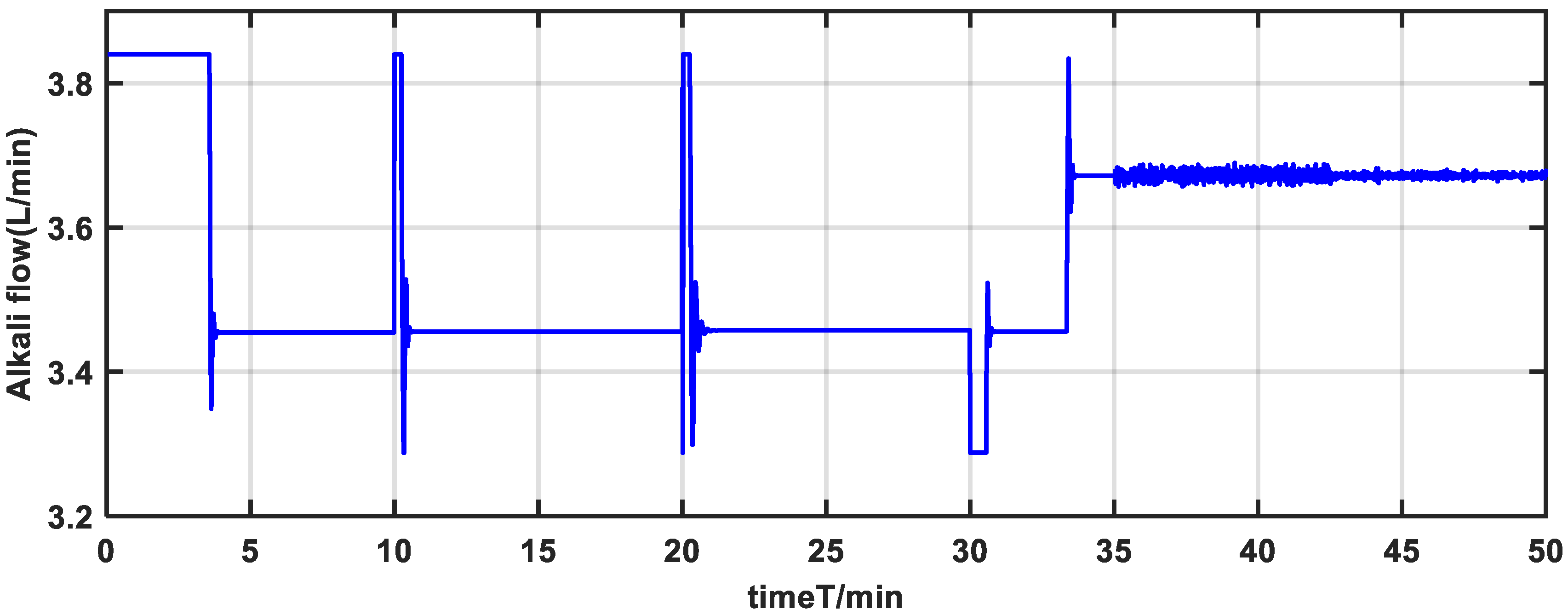 Processes 11 02317 g019