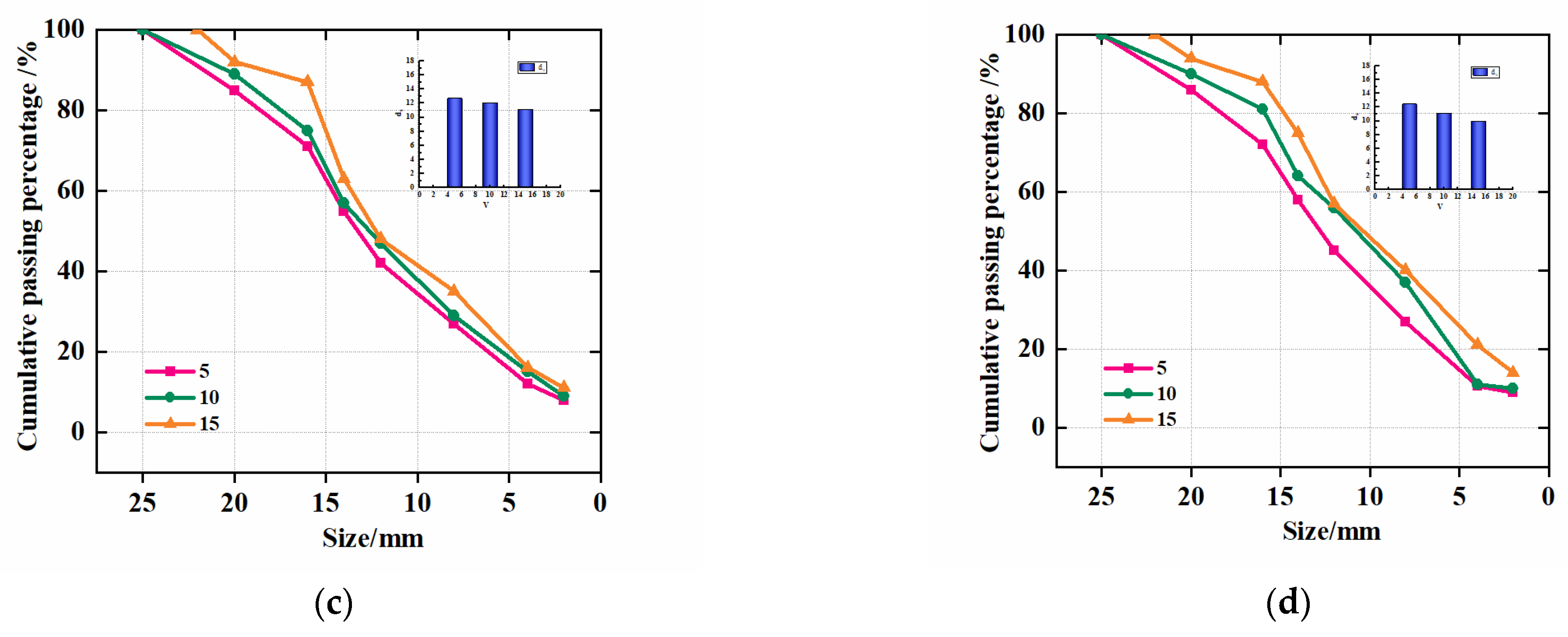 Processes 11 02318 g011b Processes 11 02318 g011b