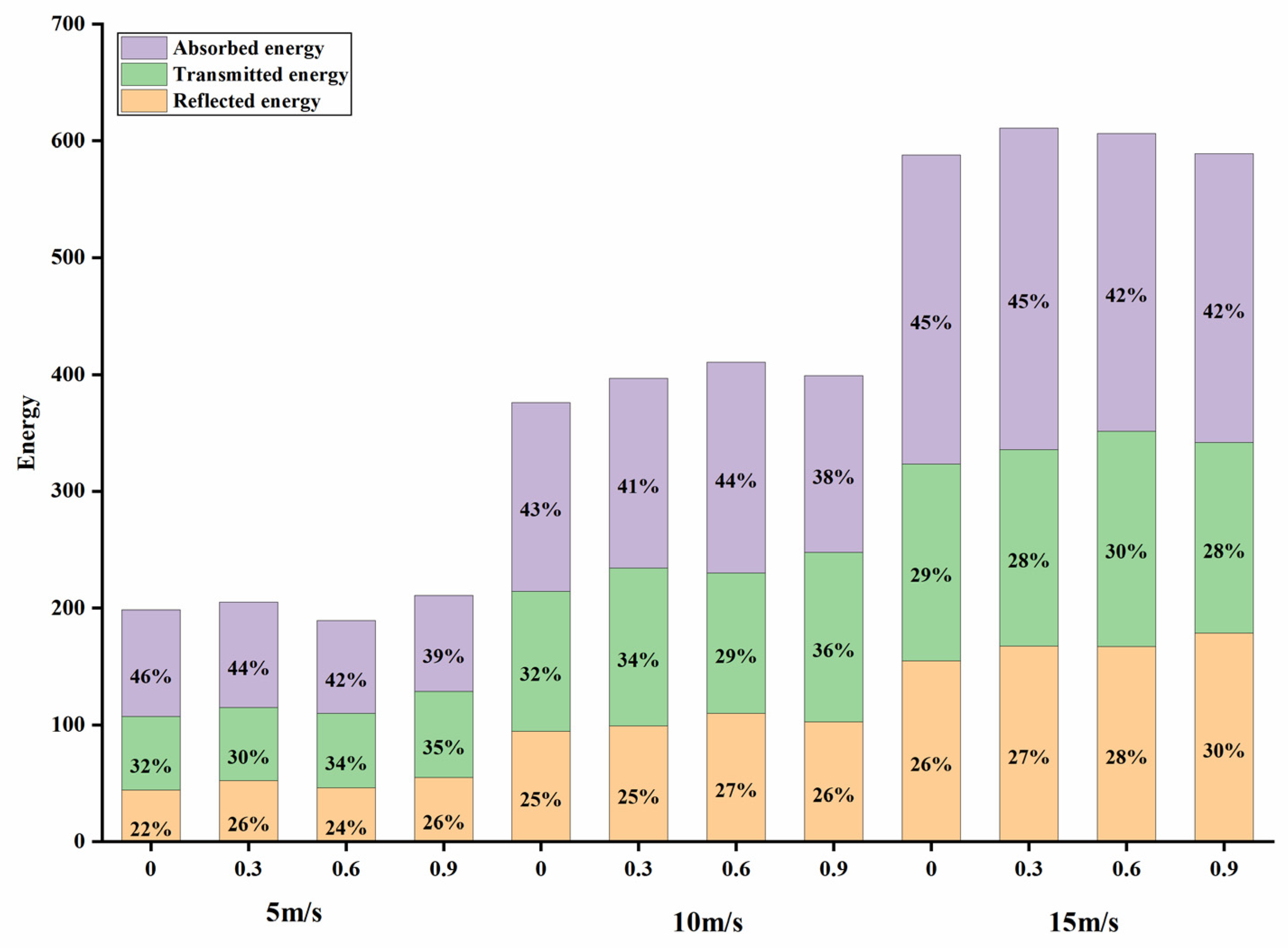 Processes 11 02318 g013 Processes 11 02318 g013