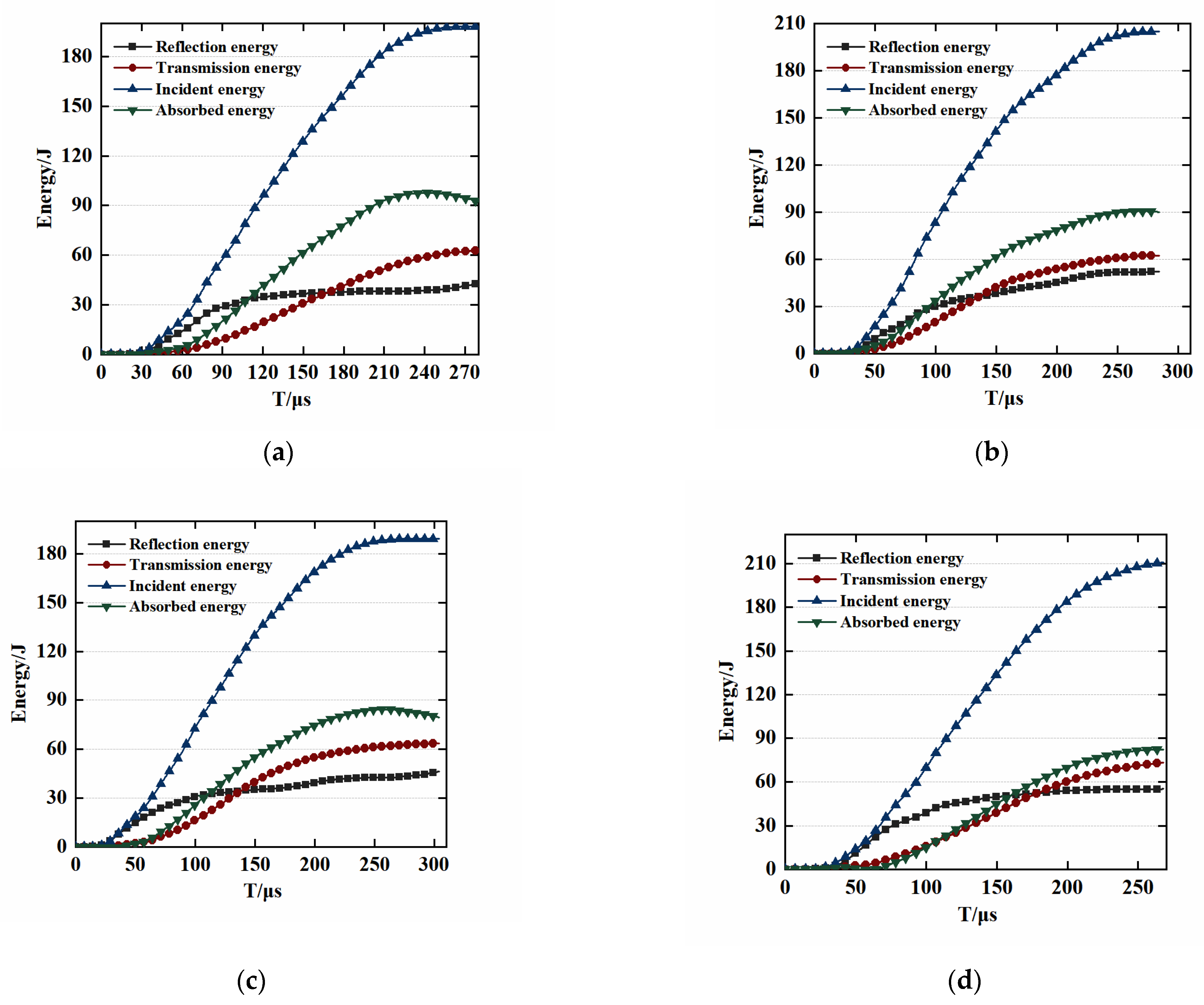 Processes 11 02318 g014 Processes 11 02318 g014