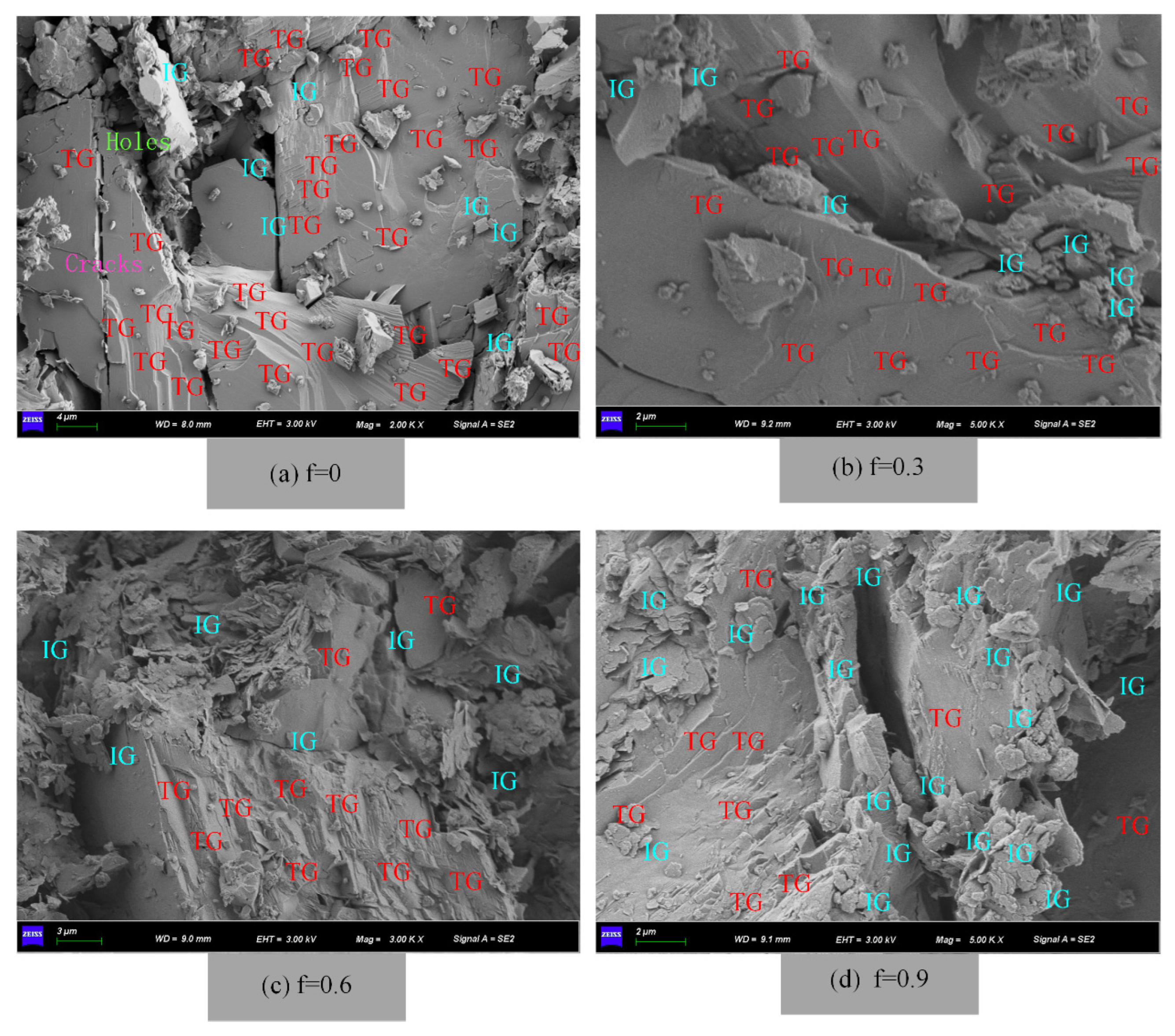 Processes 11 02318 g018 Processes 11 02318 g018