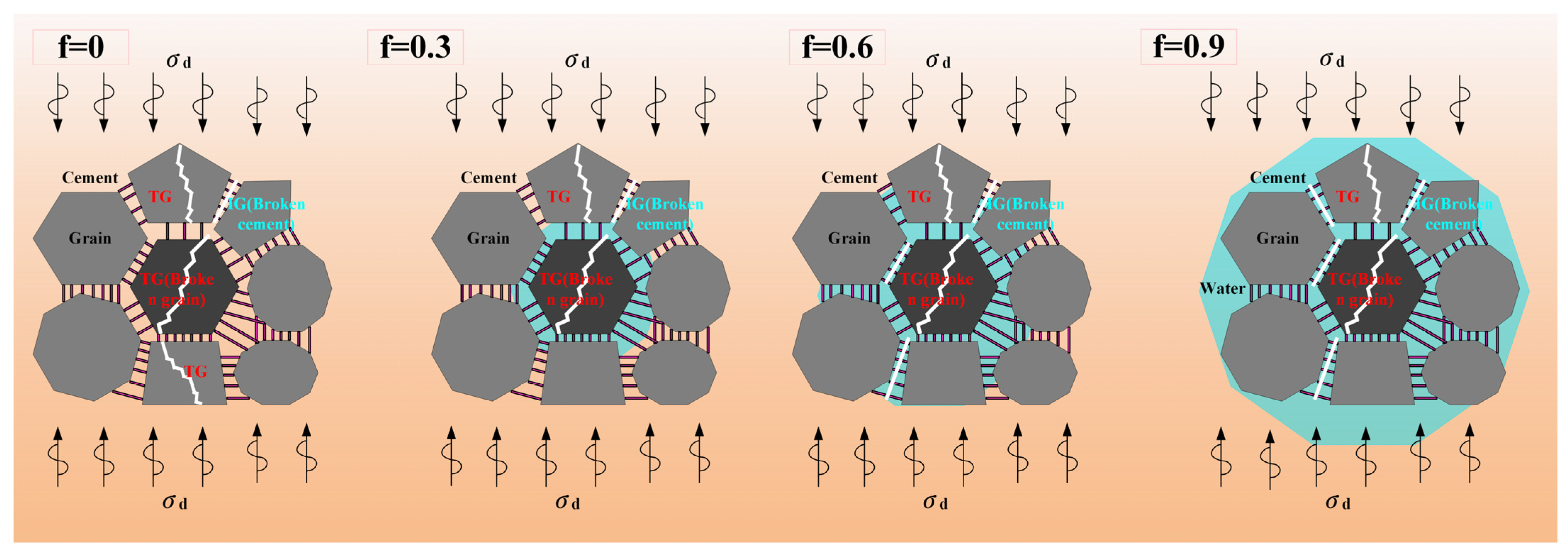 Processes 11 02318 g019 Processes 11 02318 g019