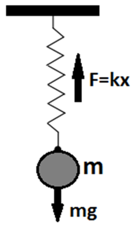 Processes 11 02320 g001 Processes 11 02320 g001