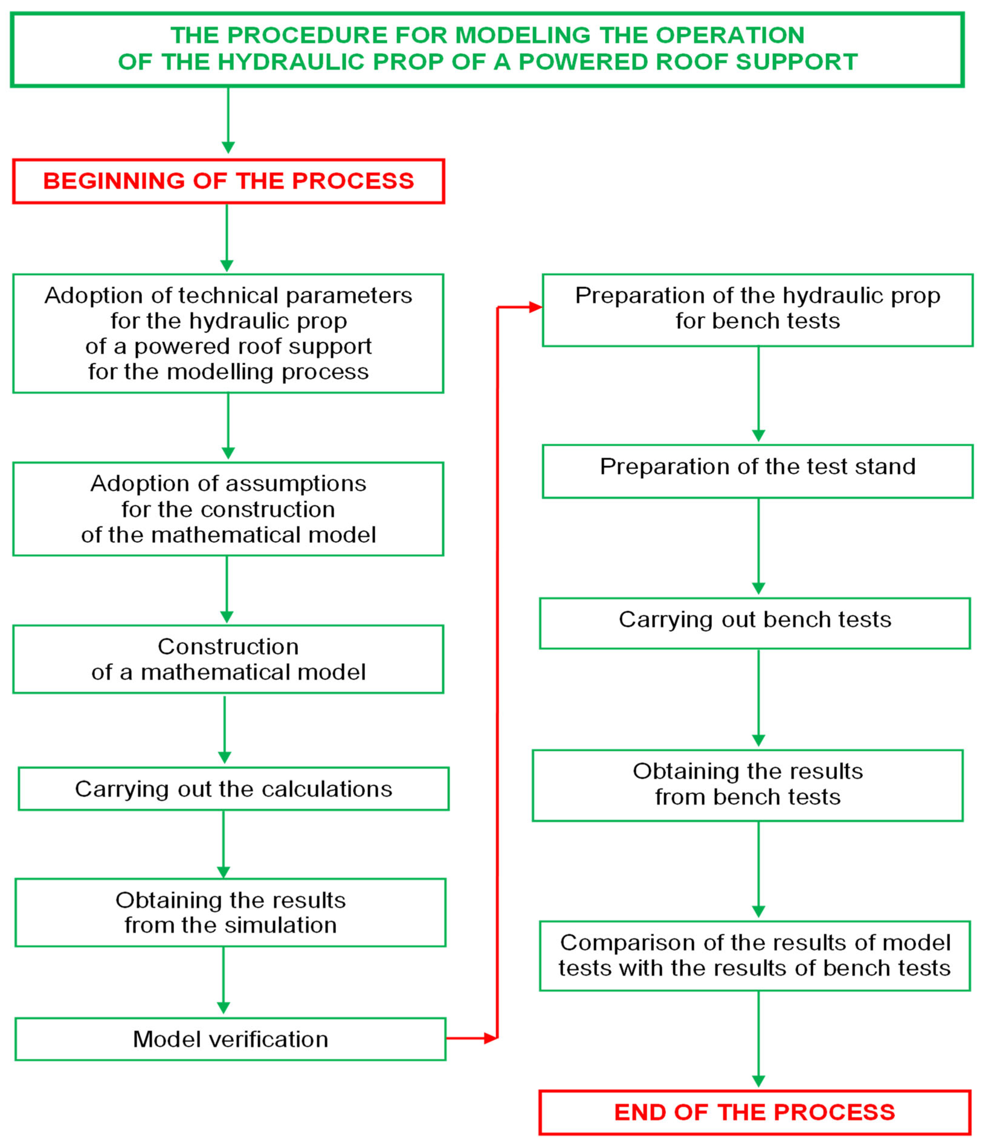 Processes 11 02320 g002 Processes 11 02320 g002