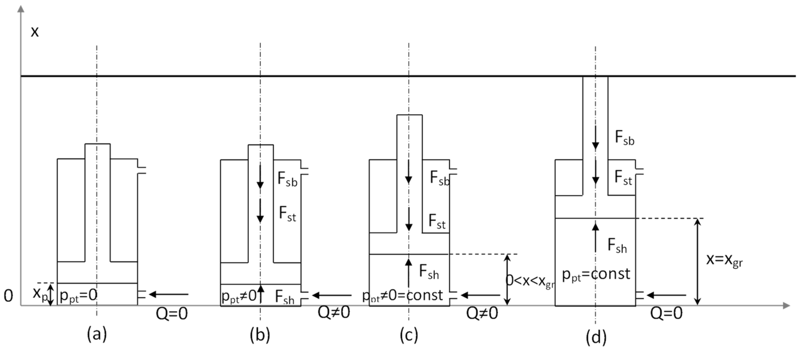 Processes 11 02320 g003 Processes 11 02320 g003