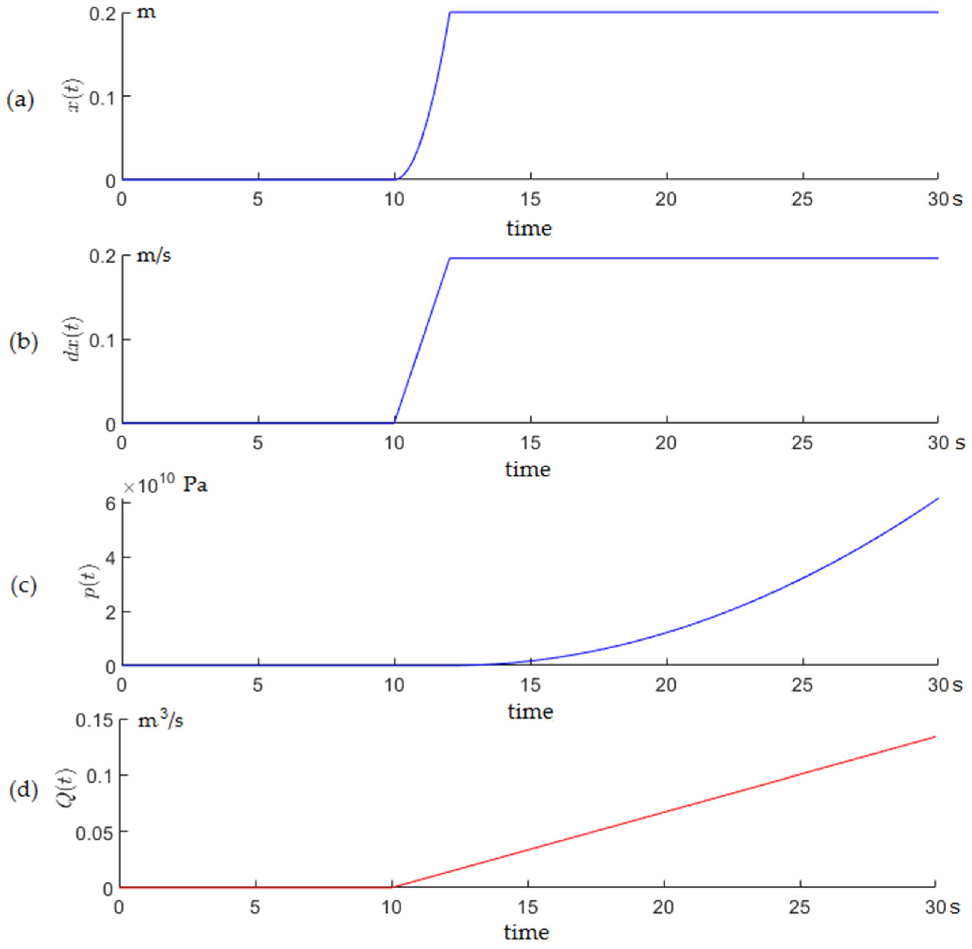 Processes 11 02320 g004 Processes 11 02320 g004