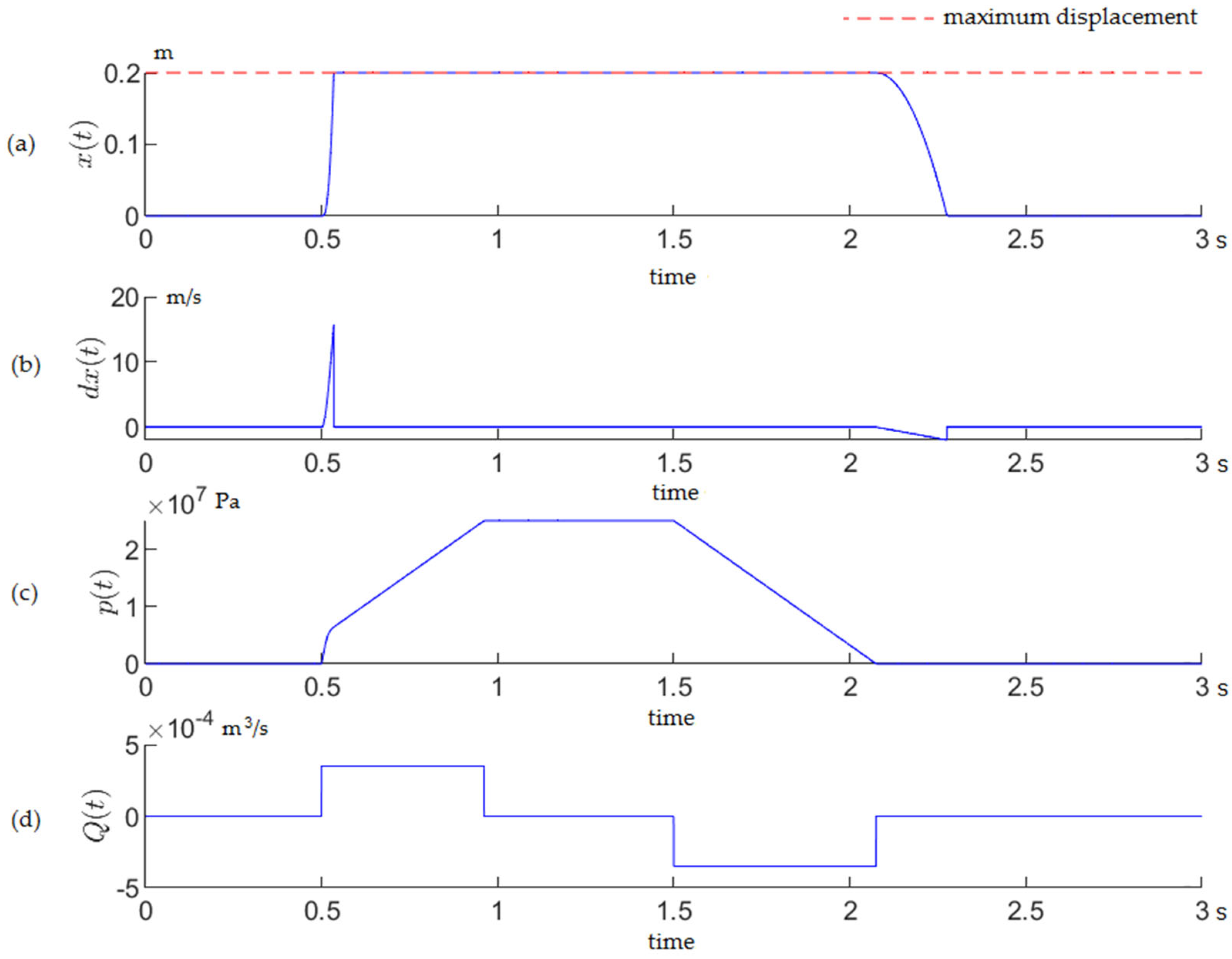 Processes 11 02320 g006 Processes 11 02320 g006