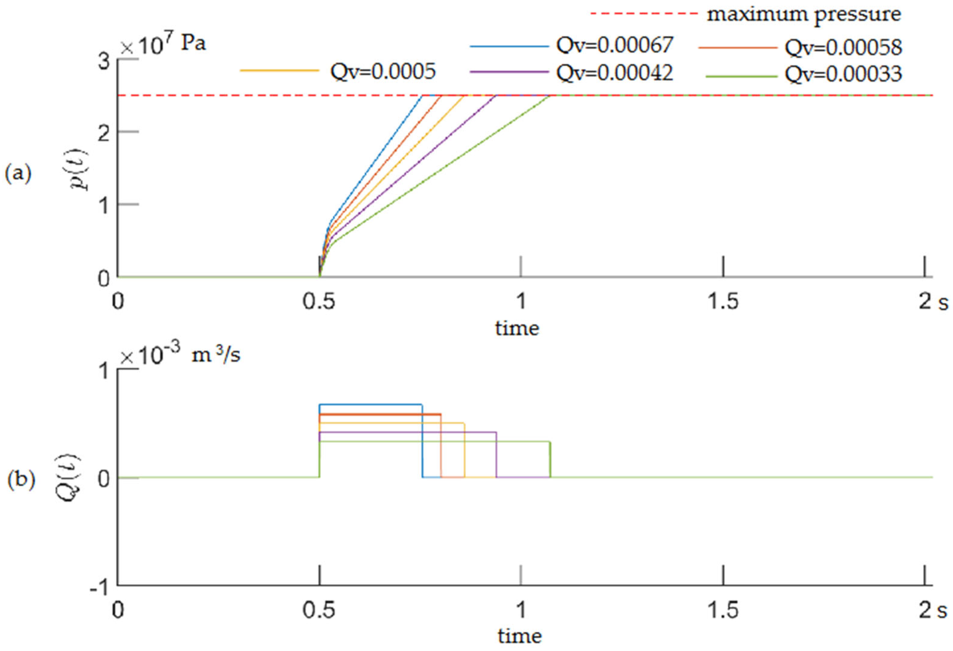 Processes 11 02320 g007 Processes 11 02320 g007