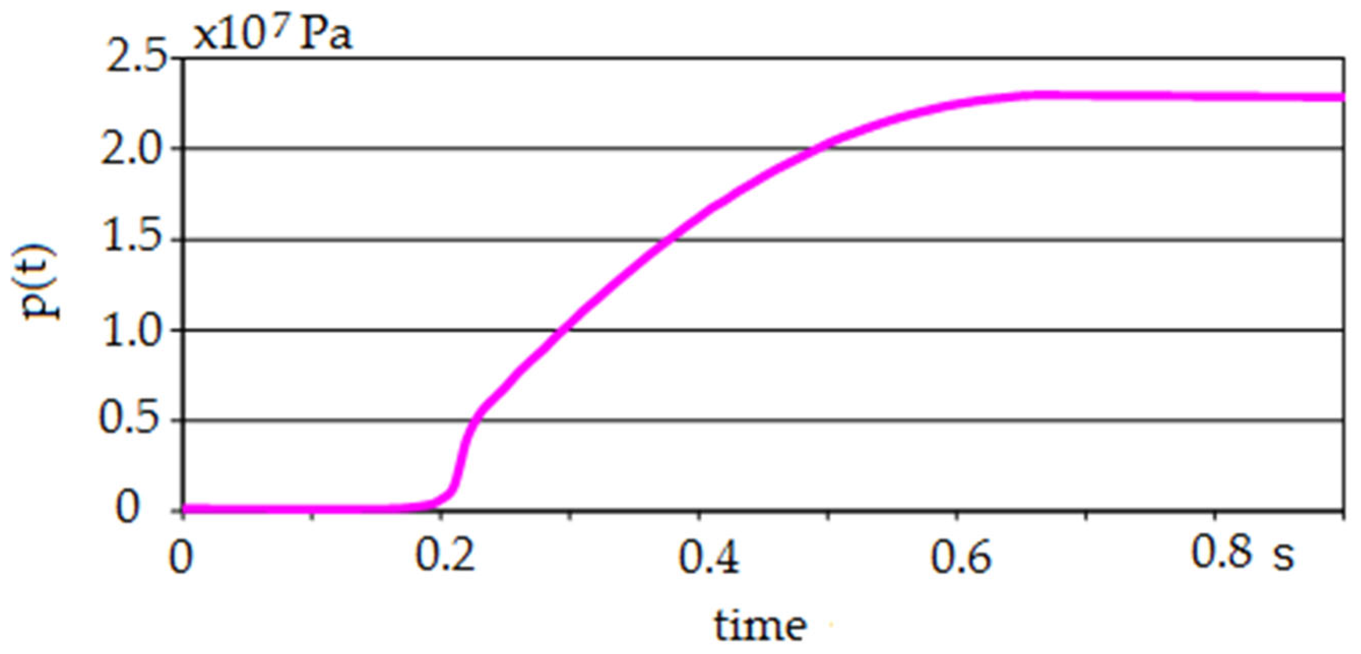 Processes 11 02320 g009 Processes 11 02320 g009