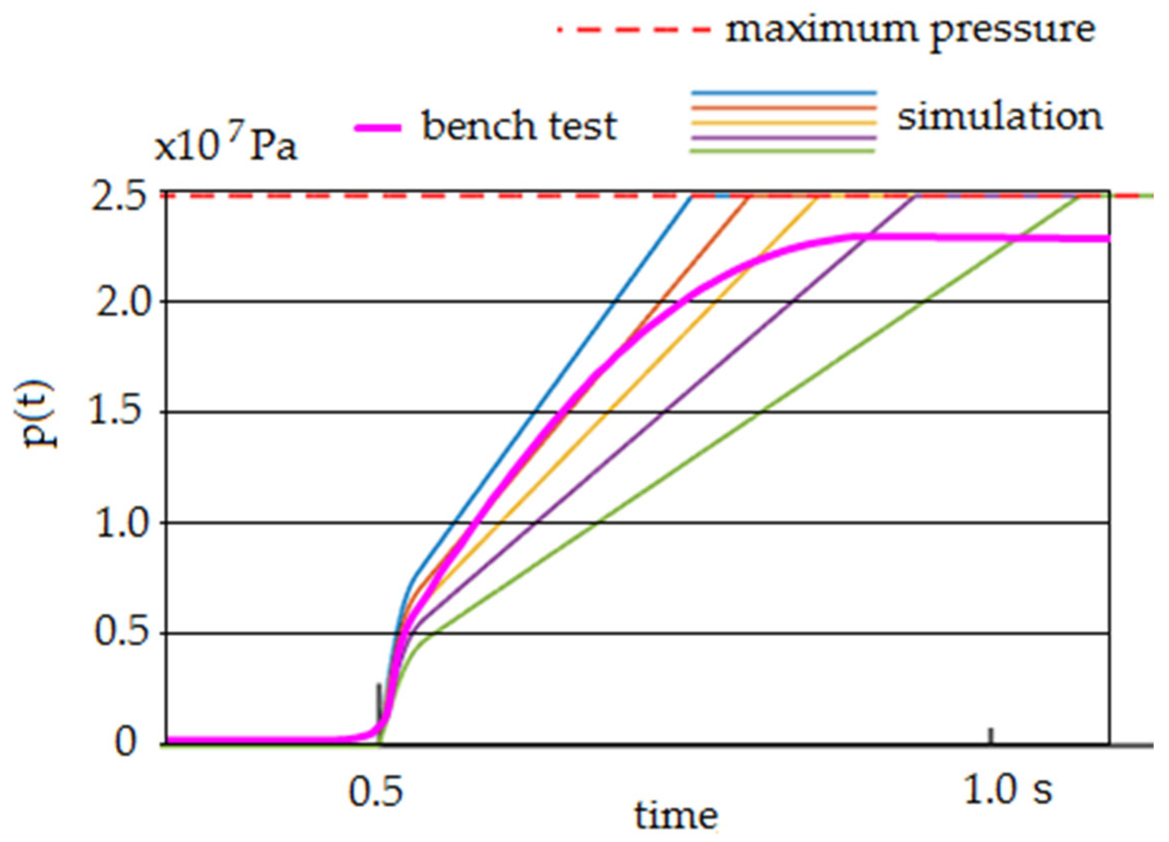 Processes 11 02320 g010 Processes 11 02320 g010