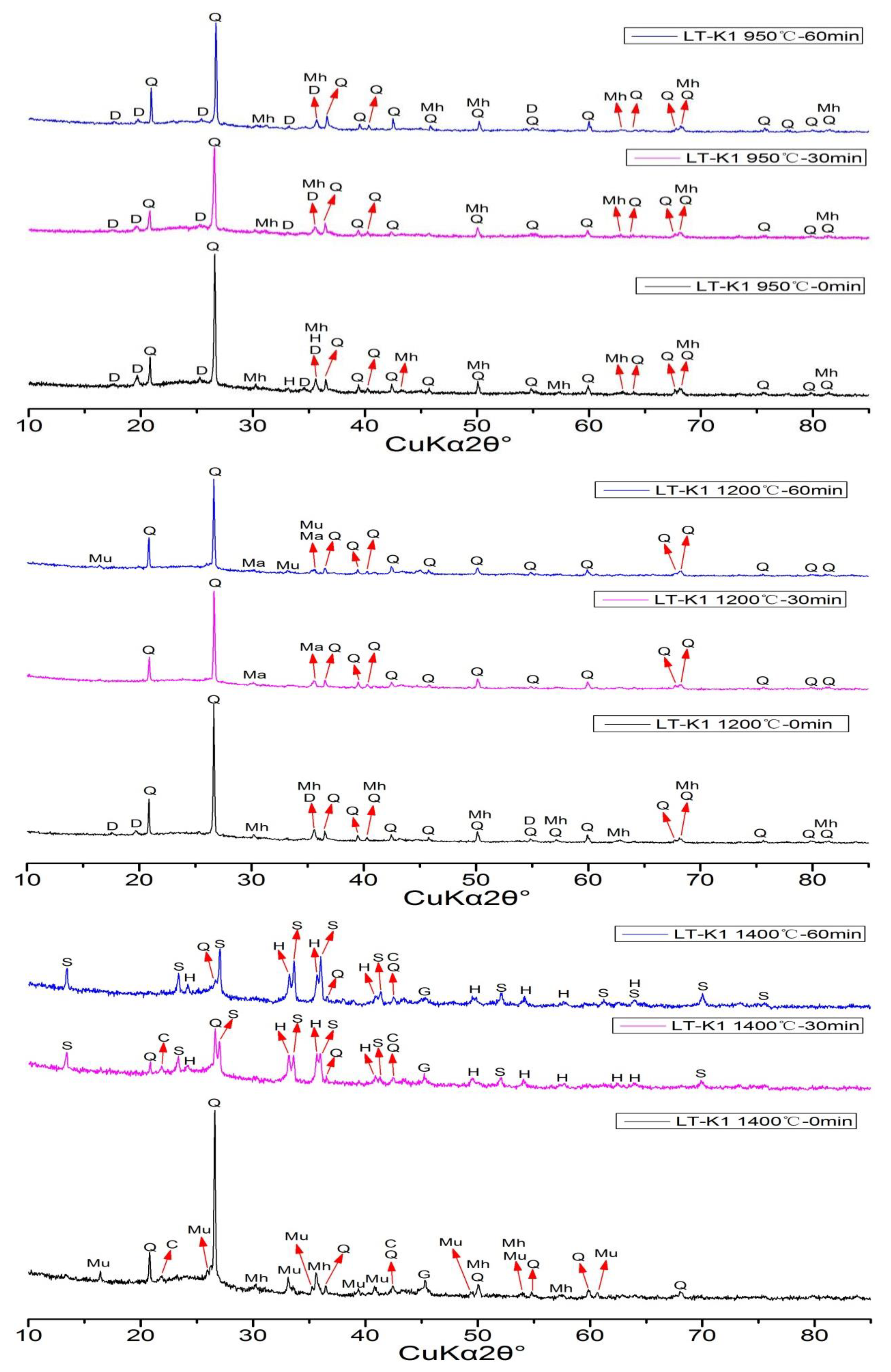 Processes 11 02321 g004