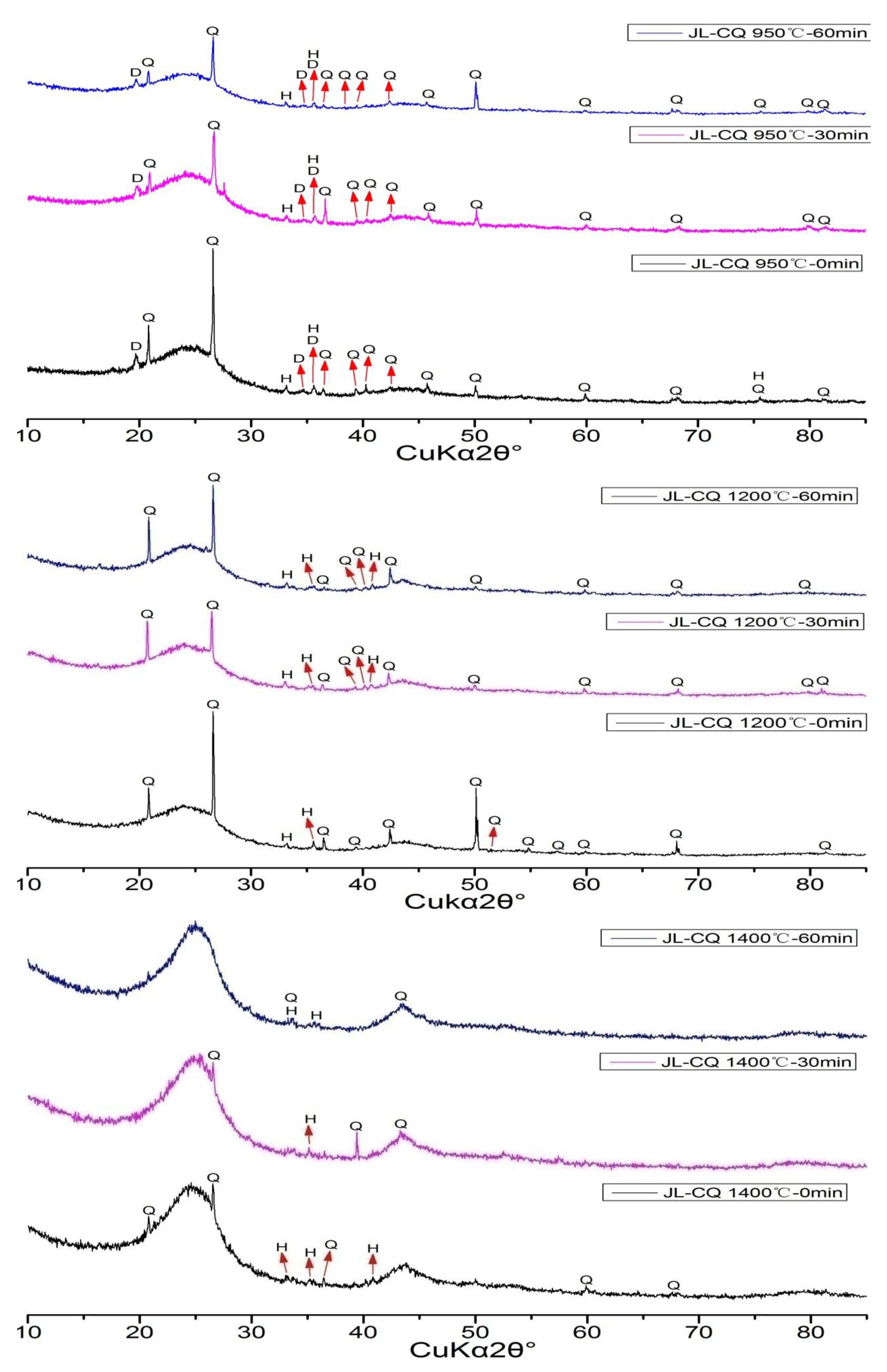 Processes 11 02321 g006