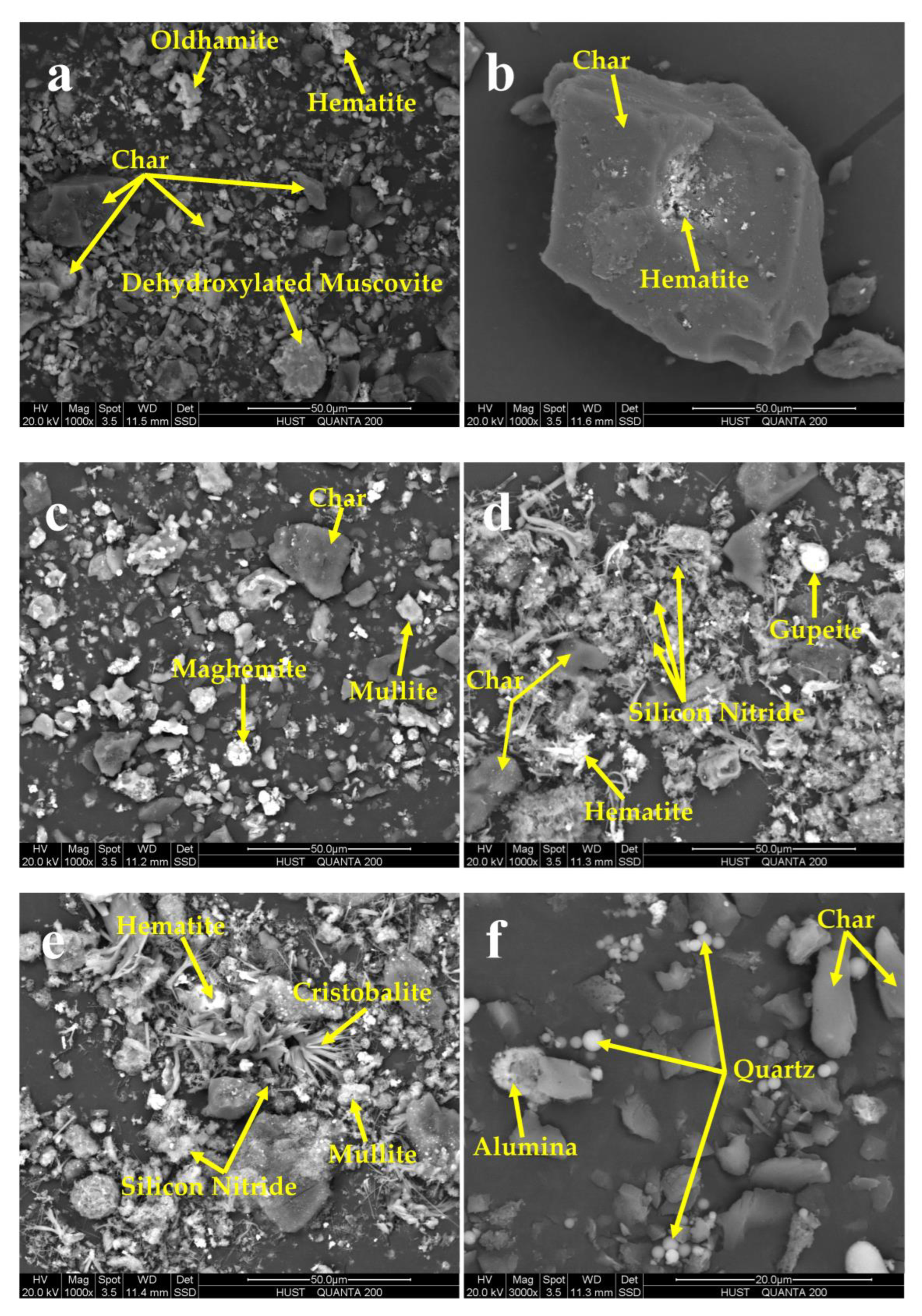 Processes 11 02321 g007