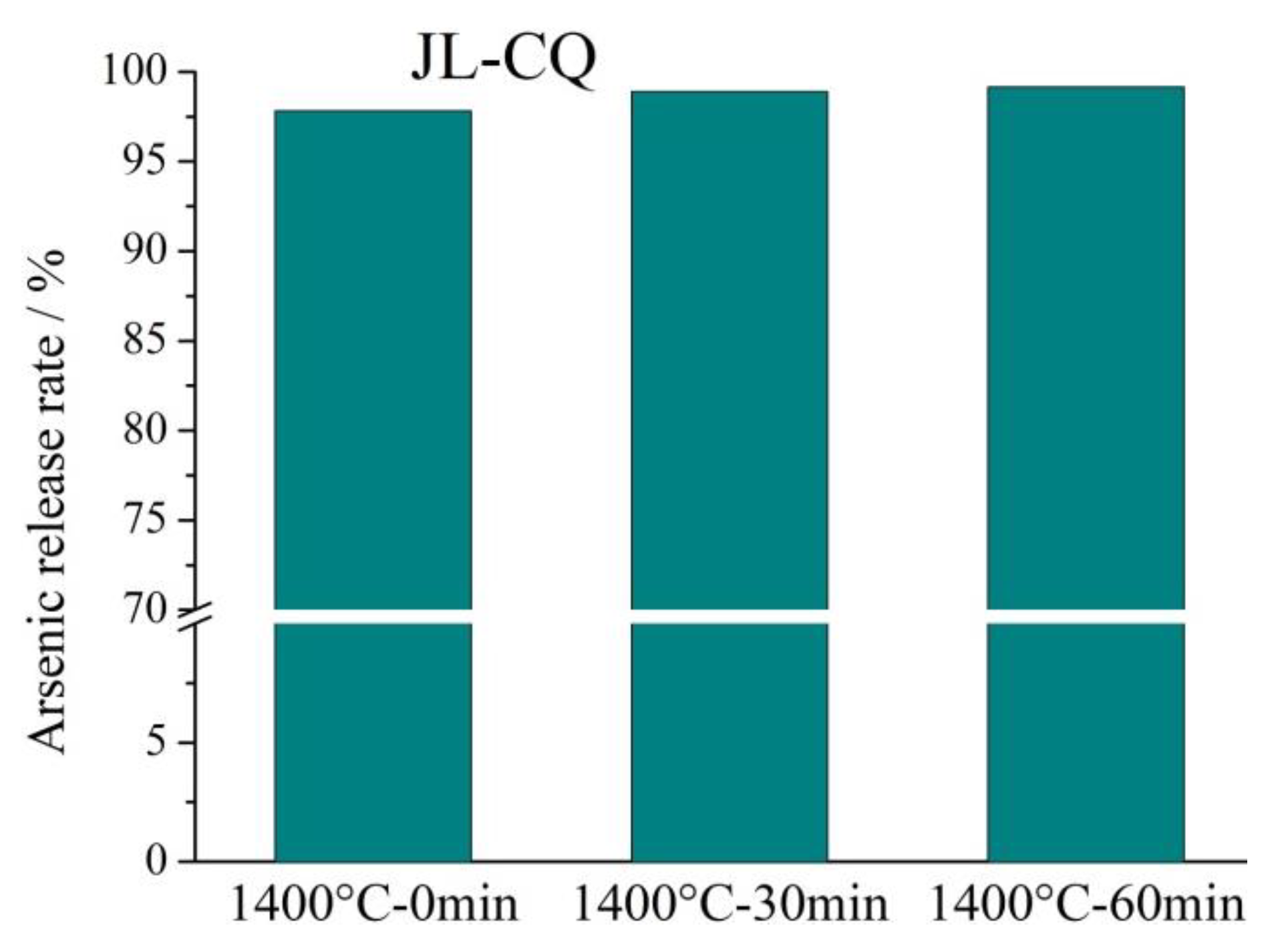 Processes 11 02321 g008b