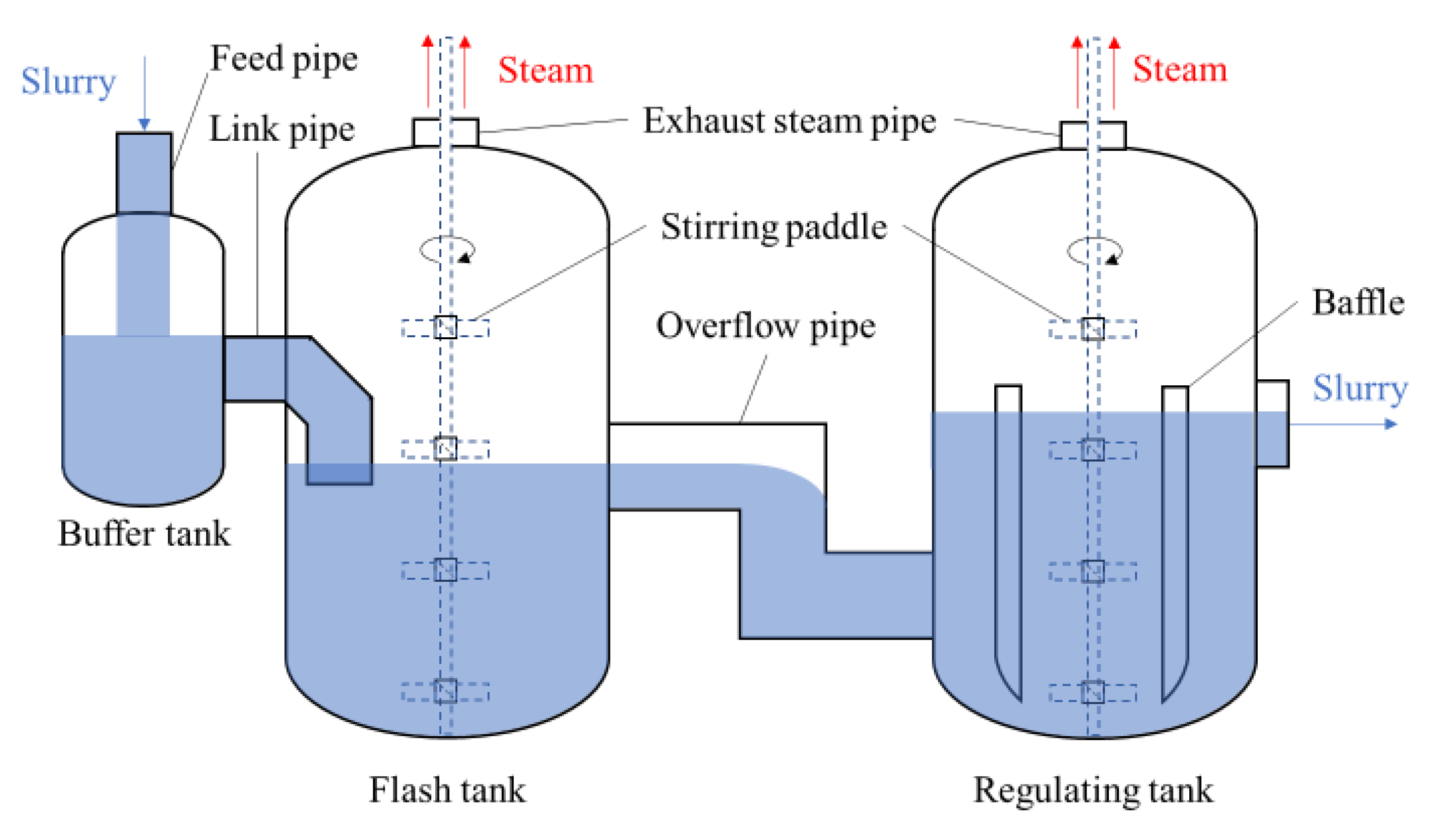 Processes Free FullText An Overview of Flashing Phenomena in