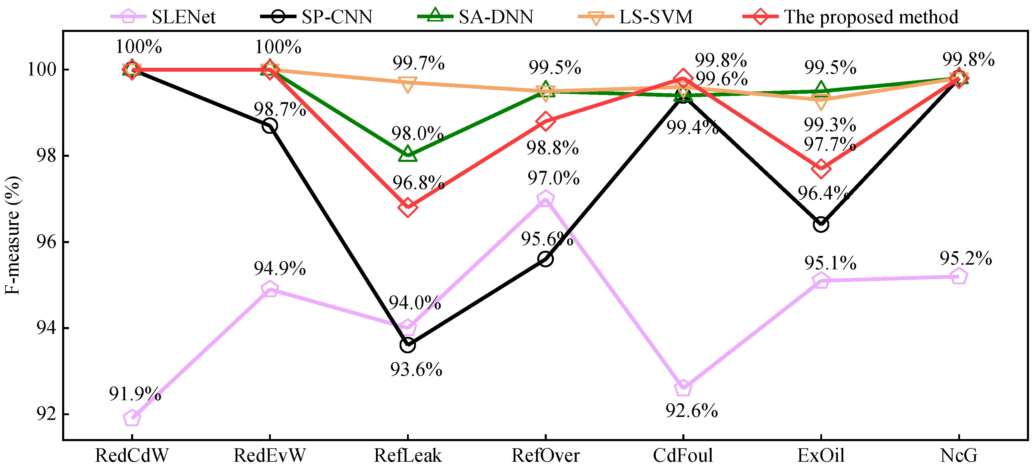 Processes 11 02323 g010
