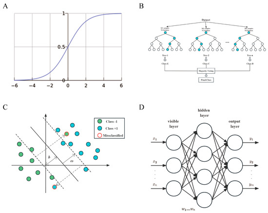 Critical Analysis of Risk Factors and Machine-Learning-Based
