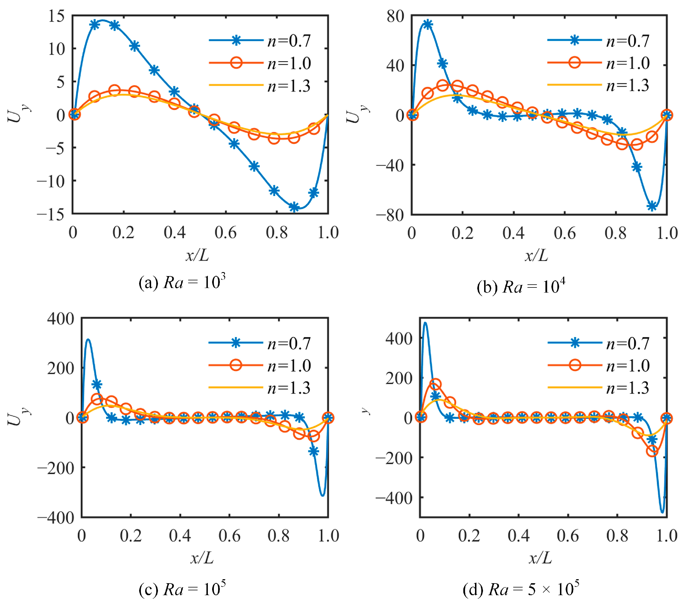 Processes 11 02326 g008 Processes 11 02326 g008
