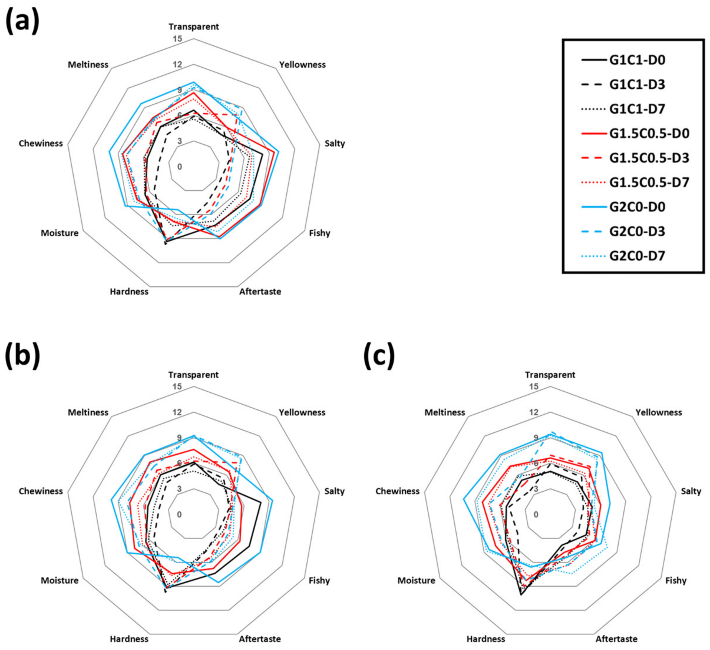 Processes 11 02327 g001 Processes 11 02327 g001