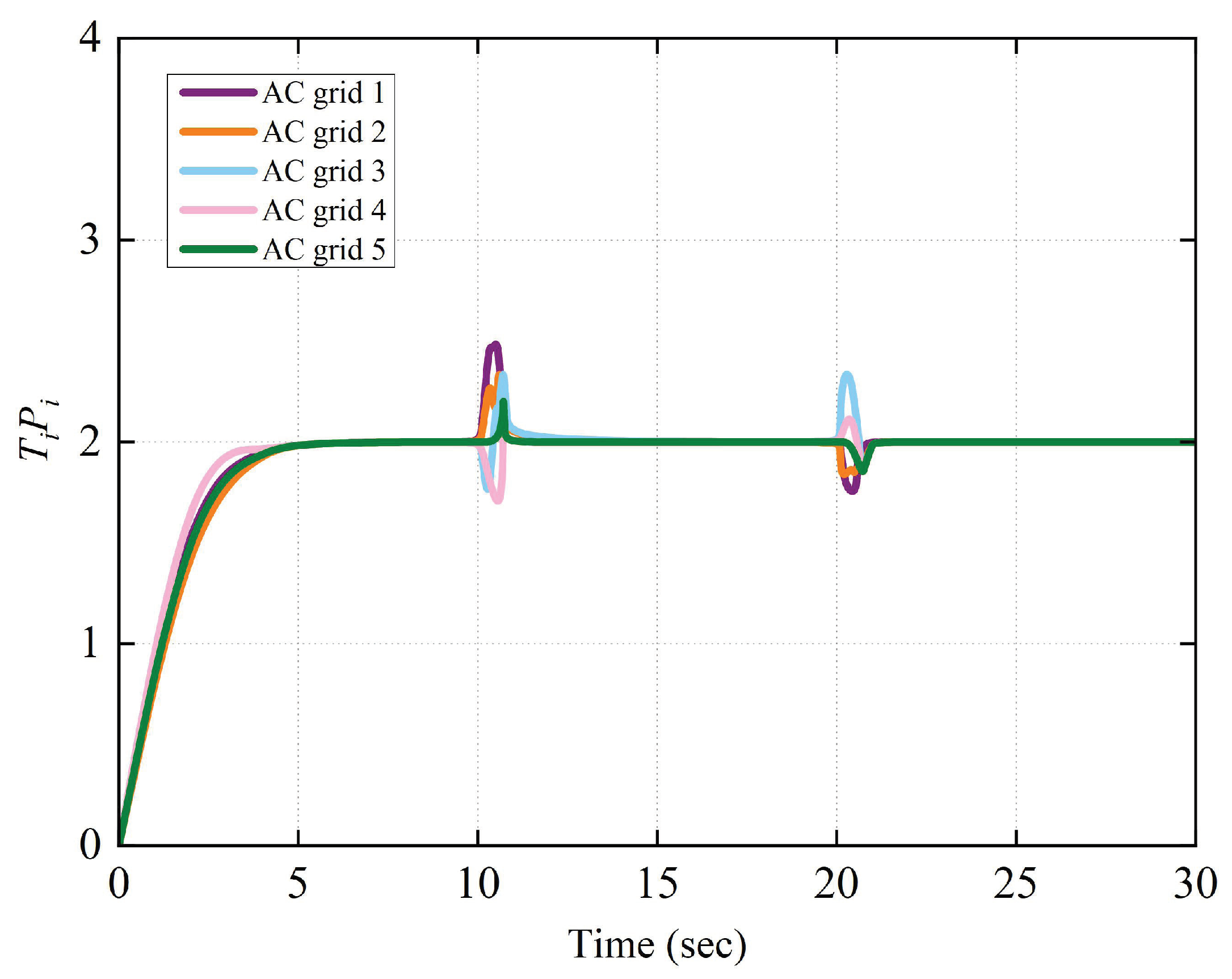 Processes 11 02329 g008