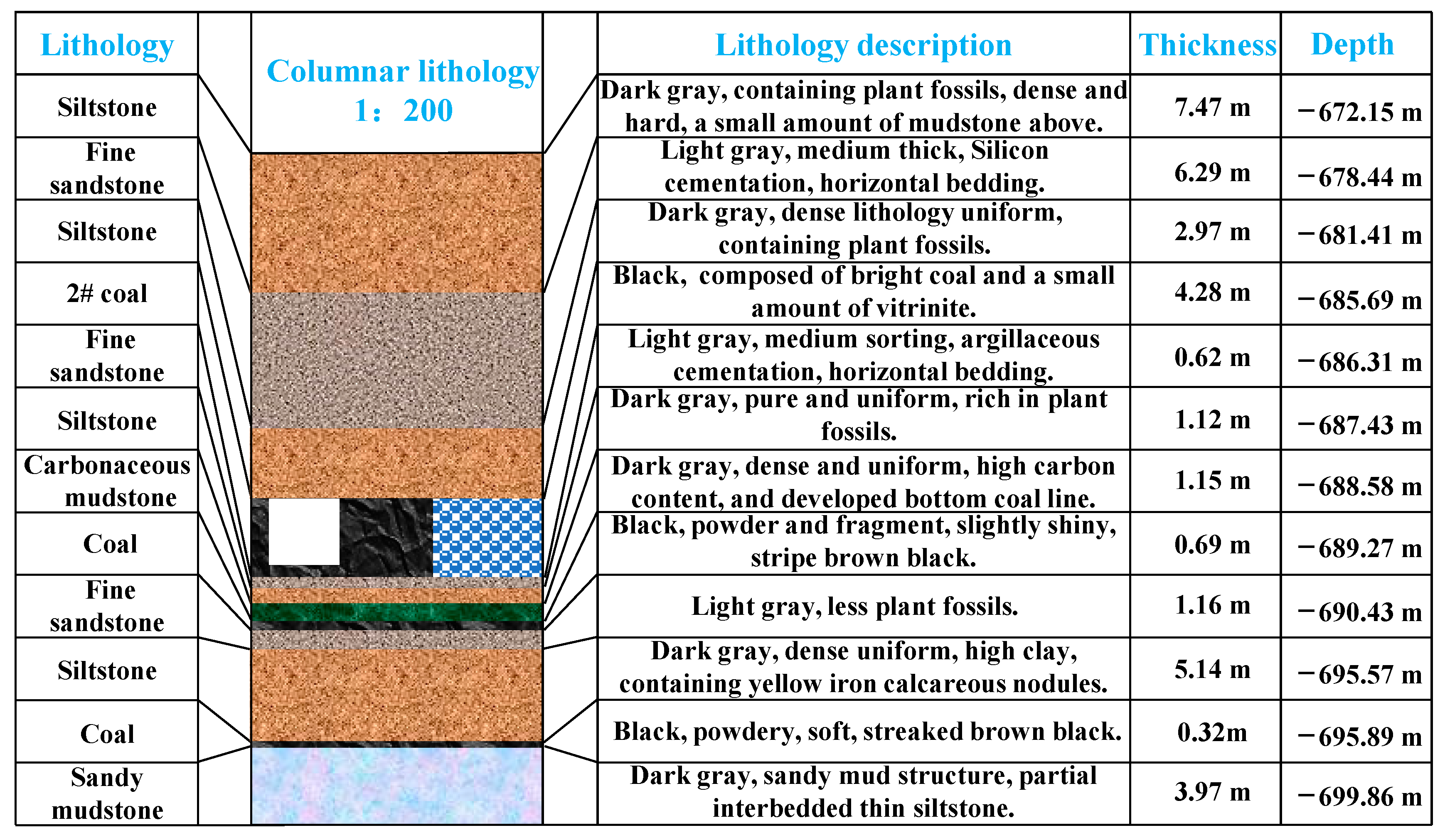 Processes 11 02331 g002