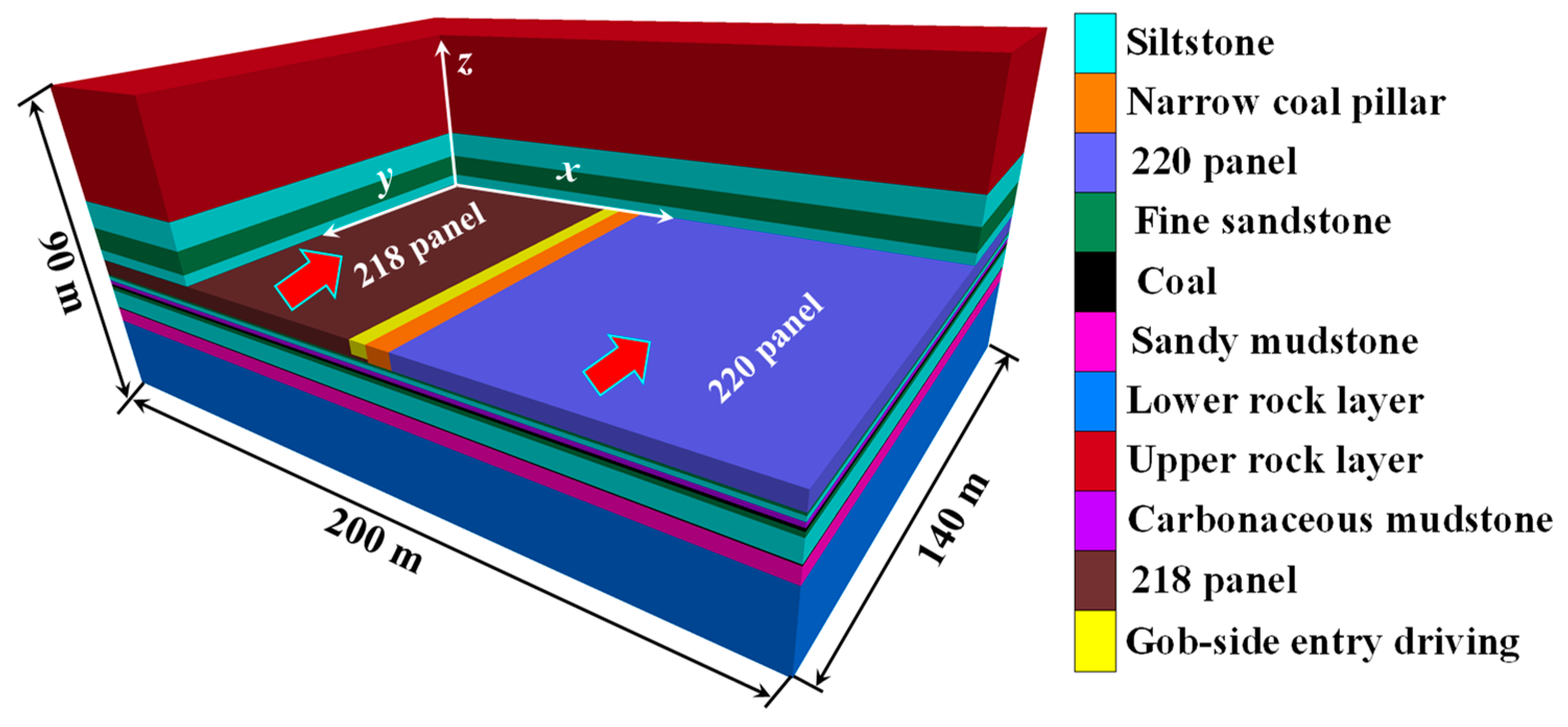Processes 11 02331 g005