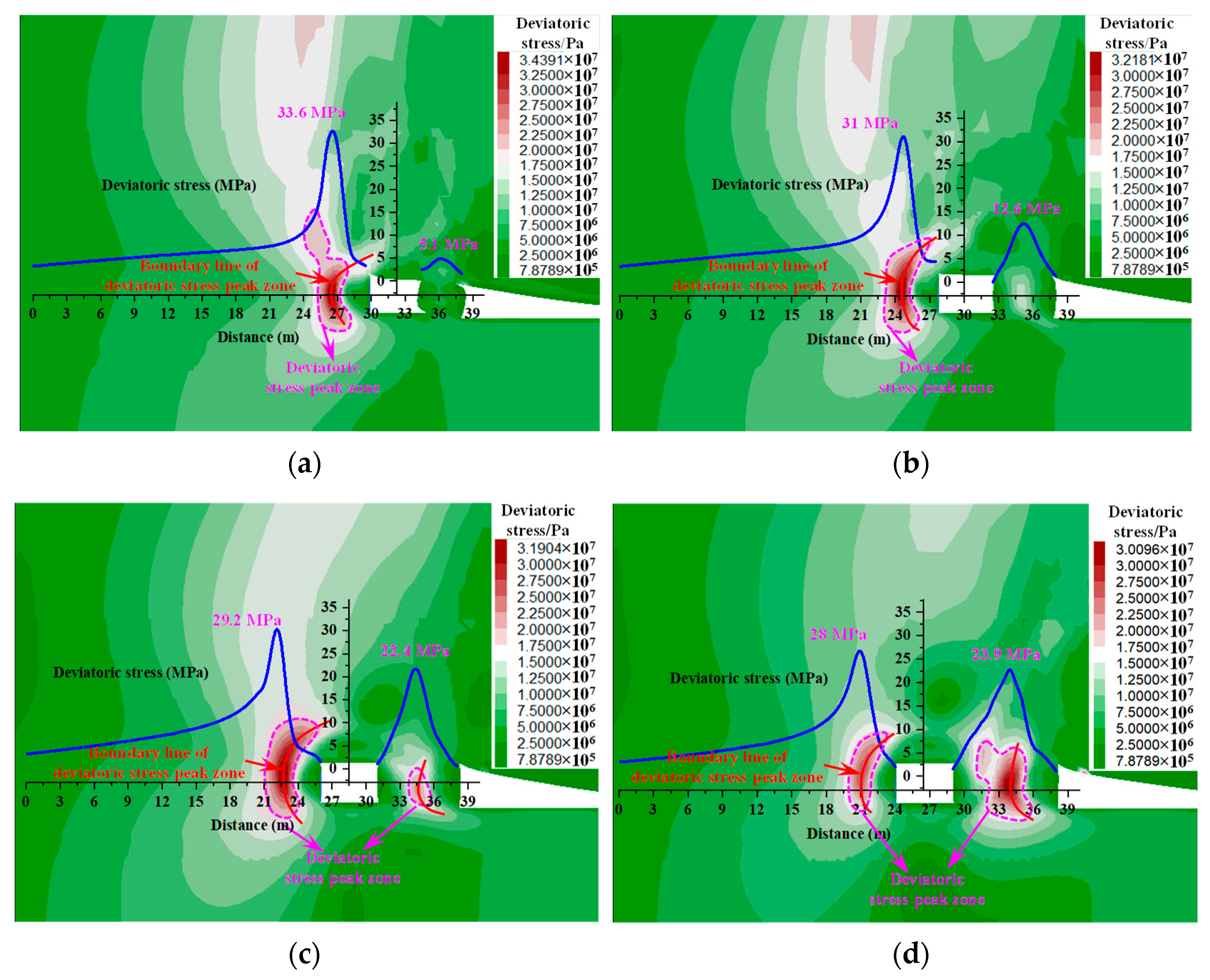 Processes 11 02331 g006a