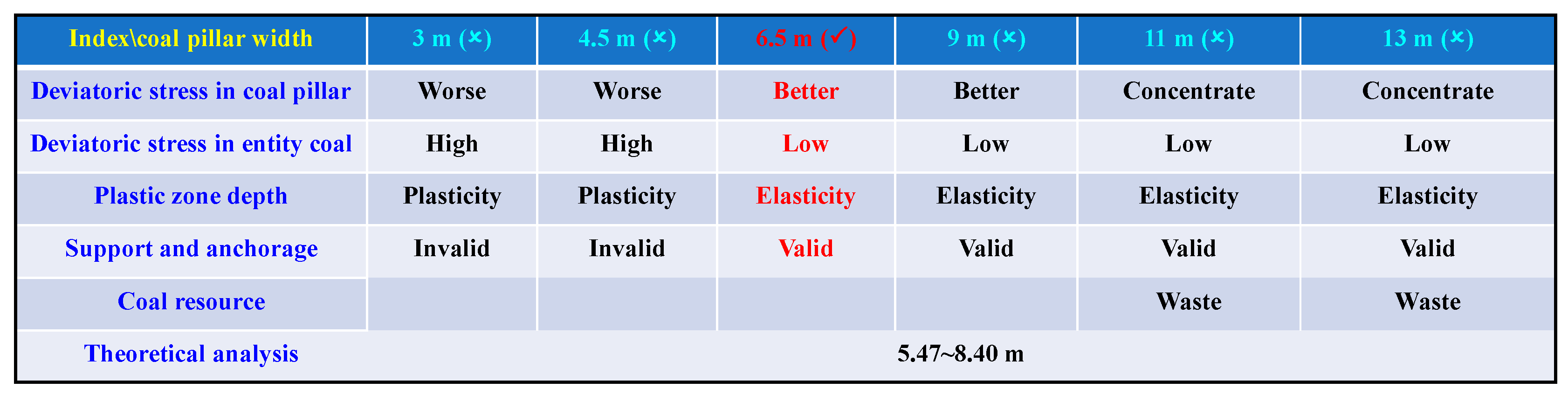 Processes 11 02331 g008